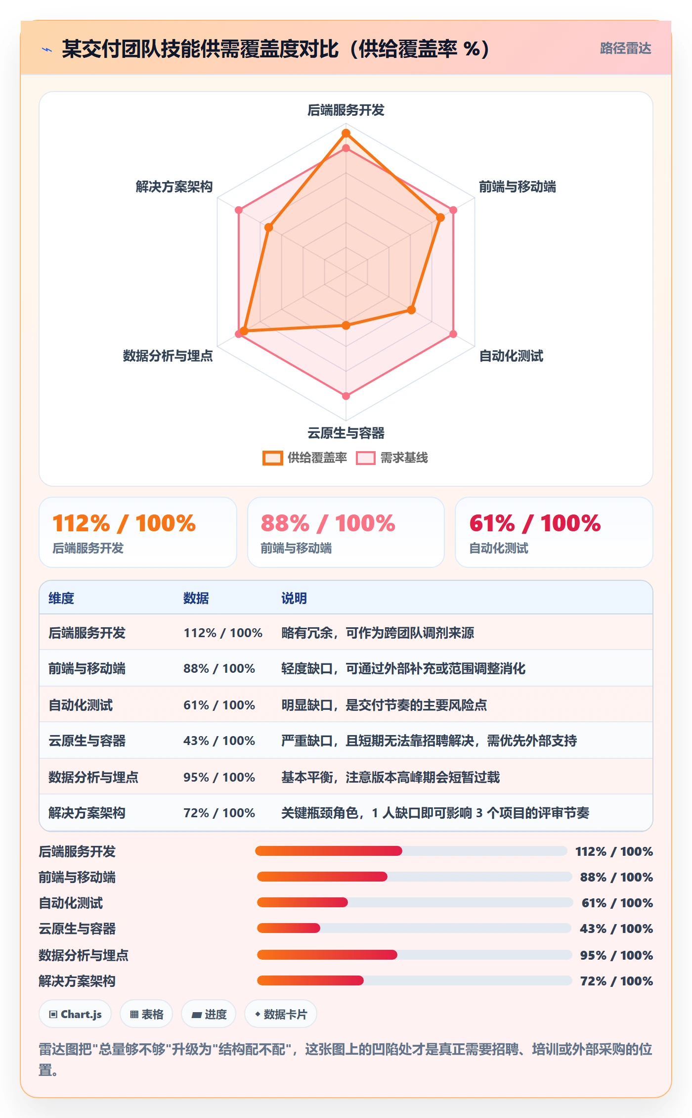 人力资源计划资源负载教程：企业管理者流程优化，避坑指南