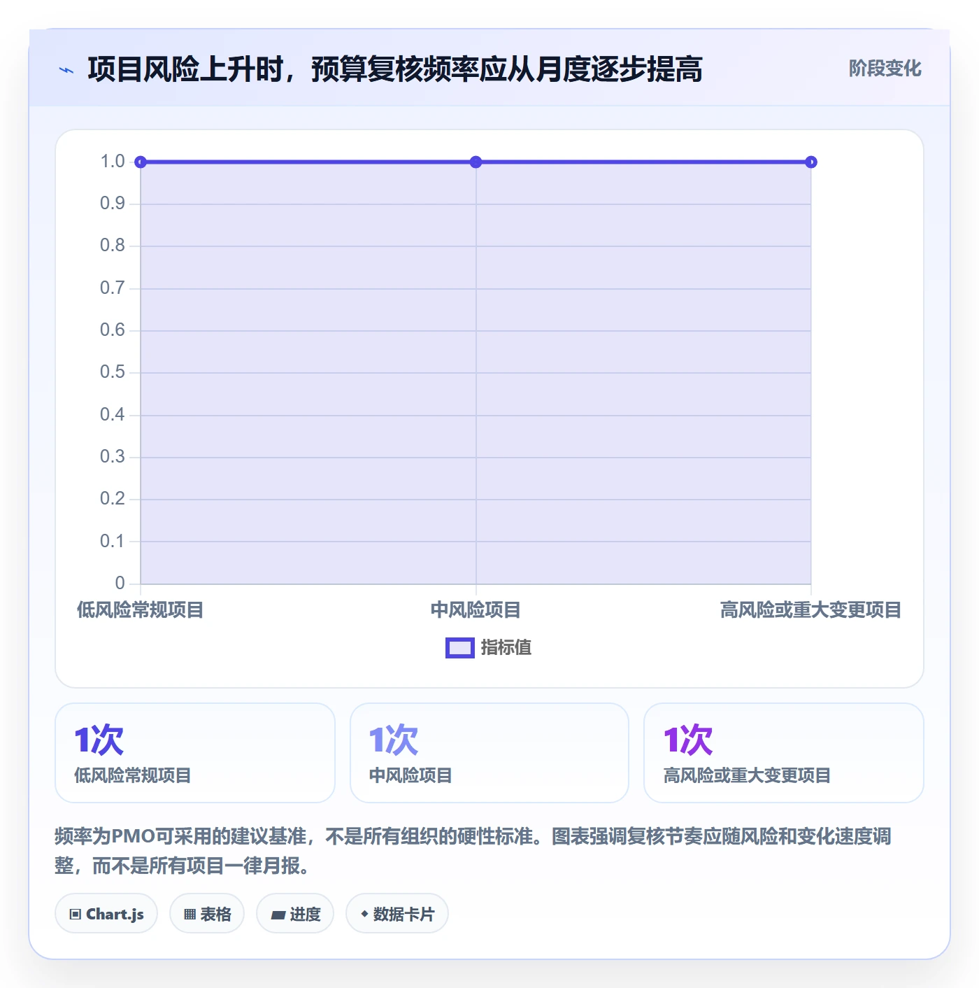 预算管理项目预算教程:PMO数据分析,避坑指南