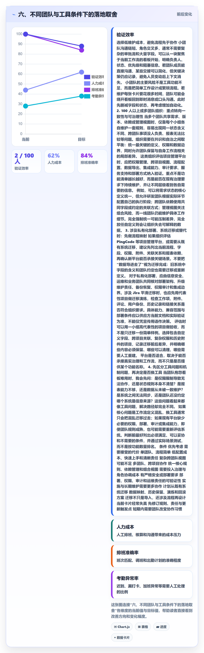 六、不同团队与工具条件下的落地取舍