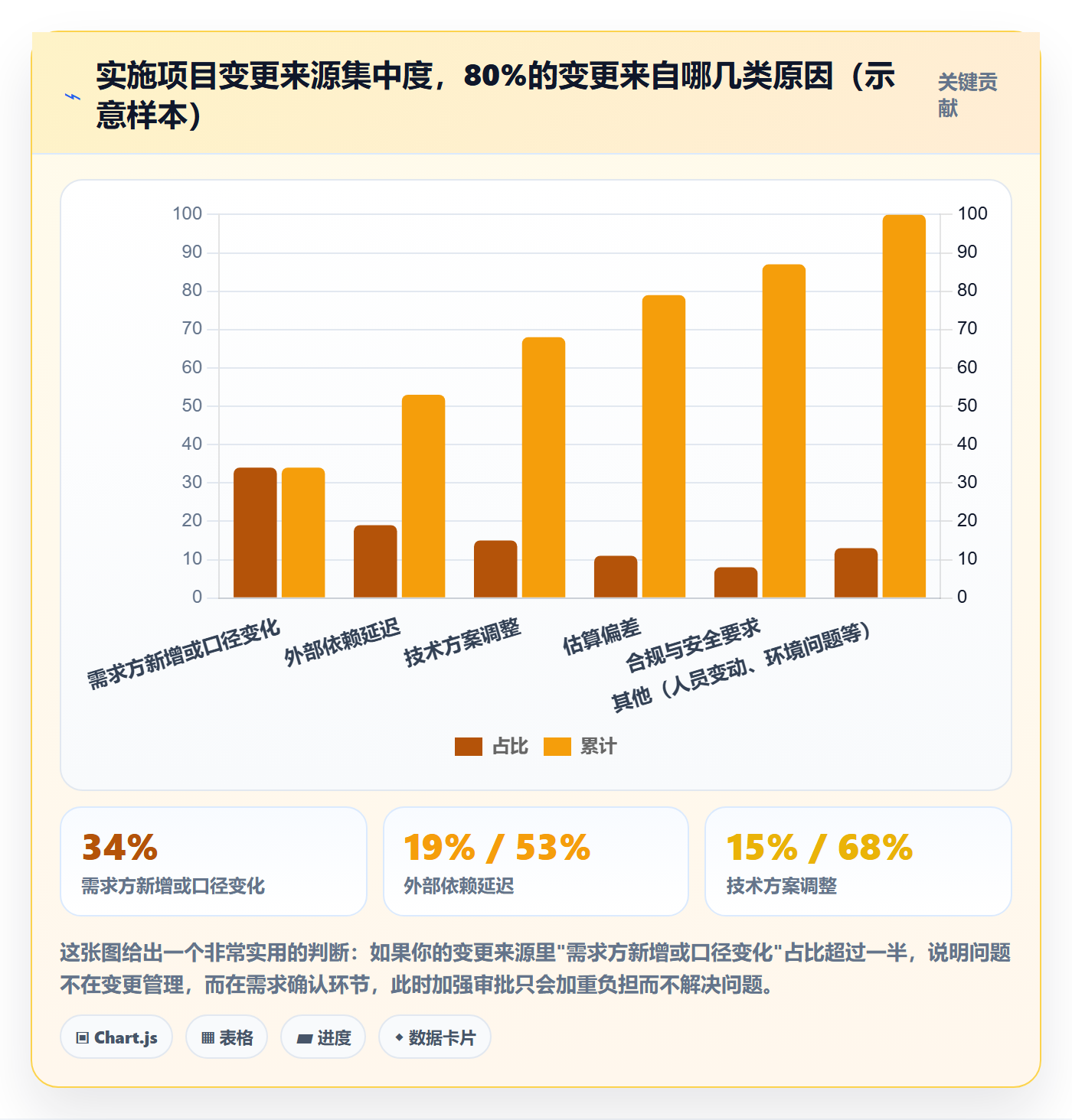 计划版本怎么做?实施团队制度设计:项目规划从0到1