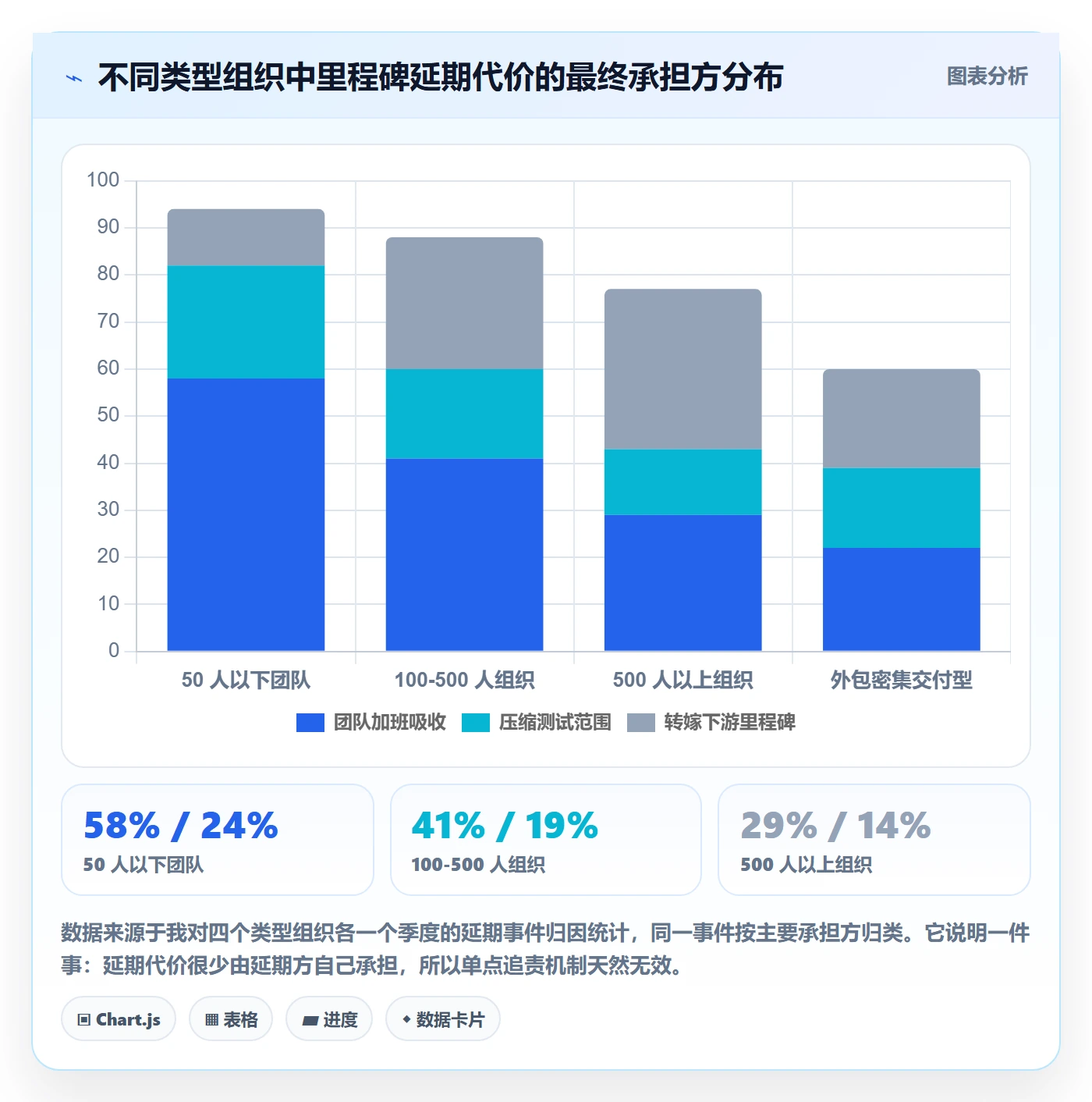 节点延期管理方法大全:管理层里程碑入门指南落地清单