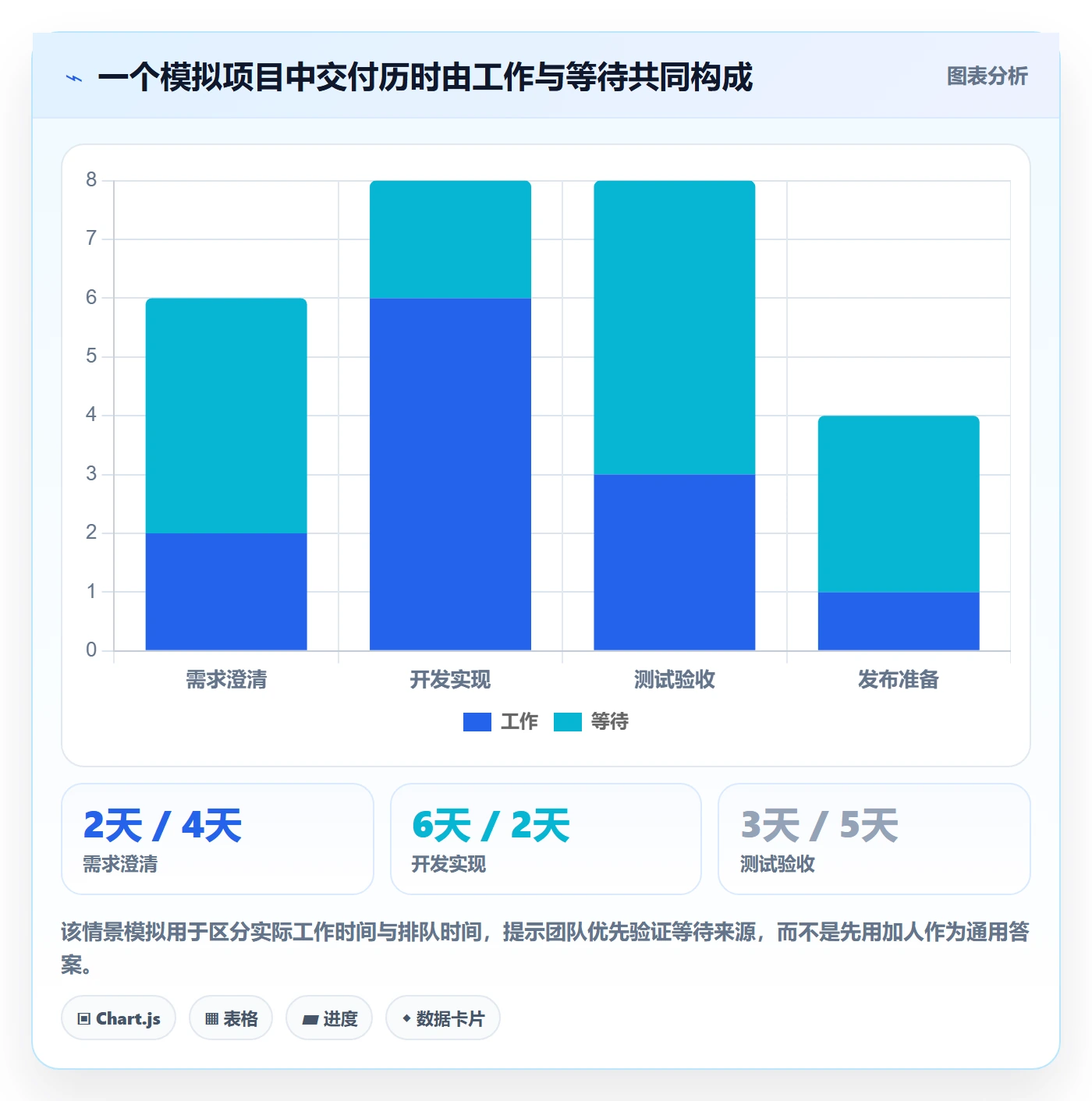 敏捷管理指南:实施团队如何做好敏捷项目,入门指南全流程