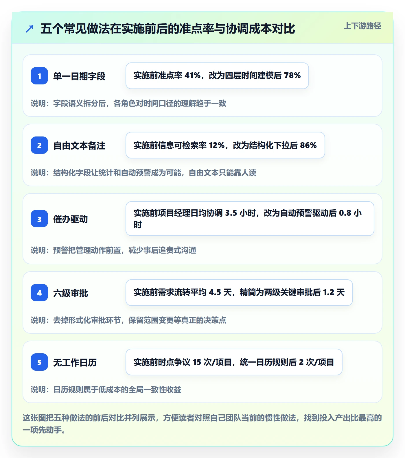 截止时间实操方法:跨部门团队提升任务属性效率的落地方案方法与模板