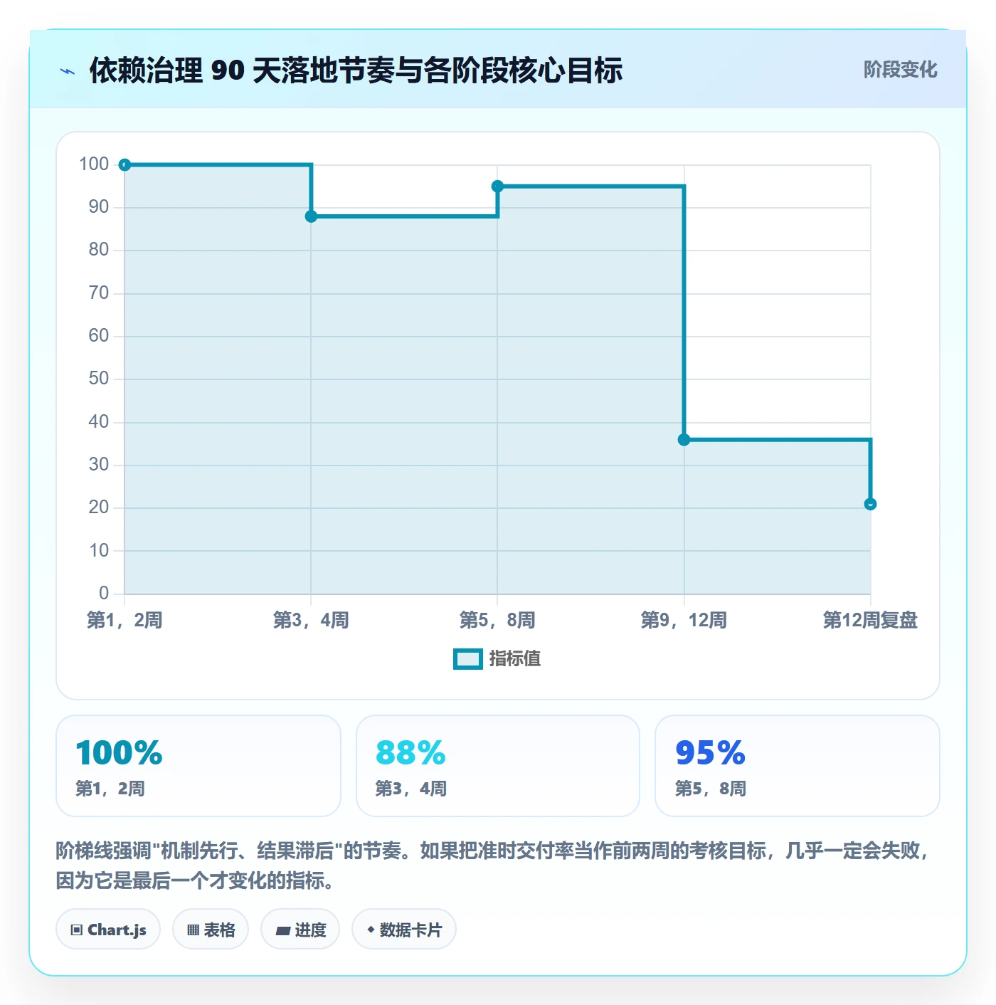 前置任务管理方法大全:项目成员任务依赖流程优化落地清单