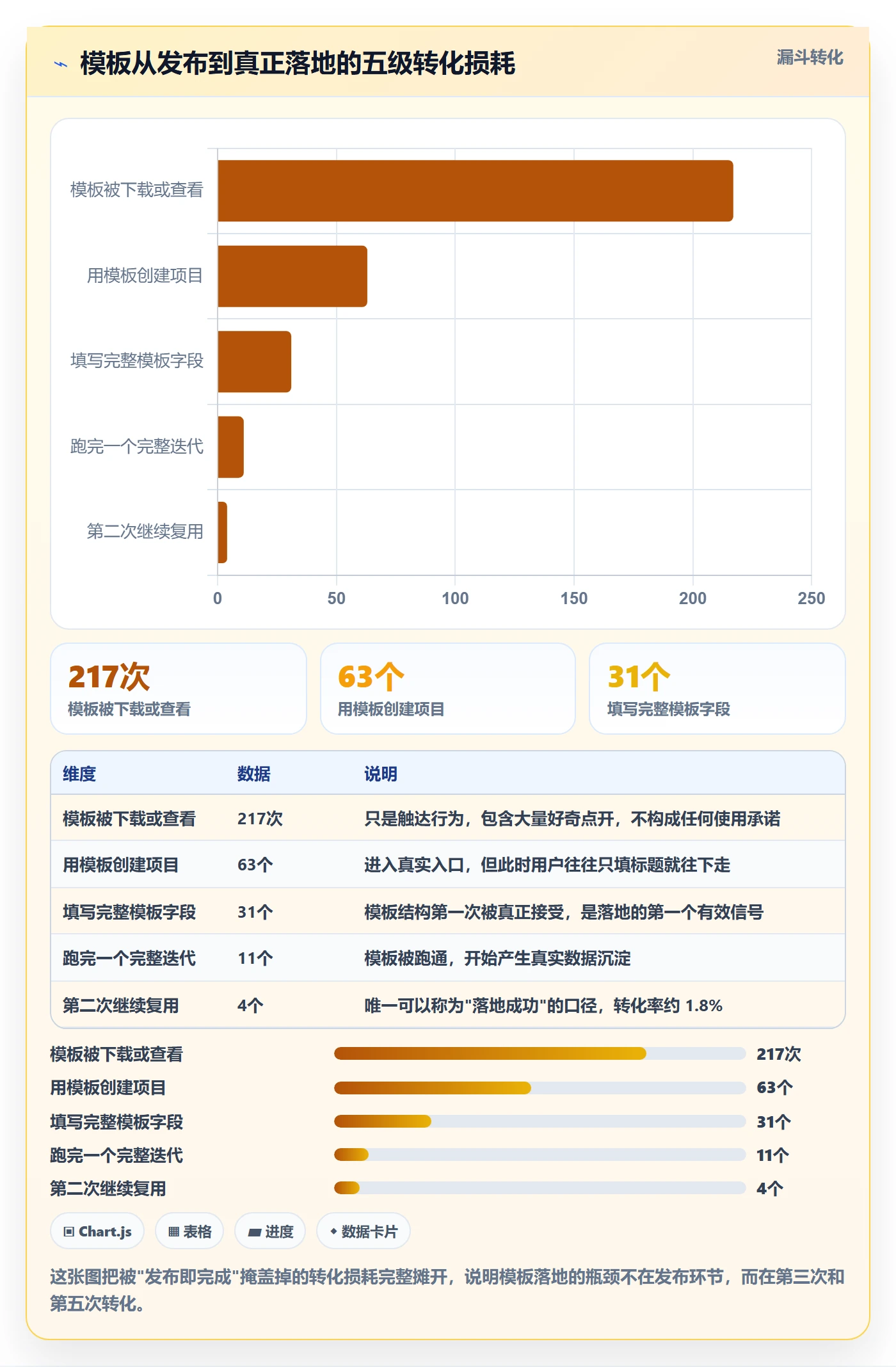 模板任务落地方案：项目负责人开展项目模板的落地方案案例解析