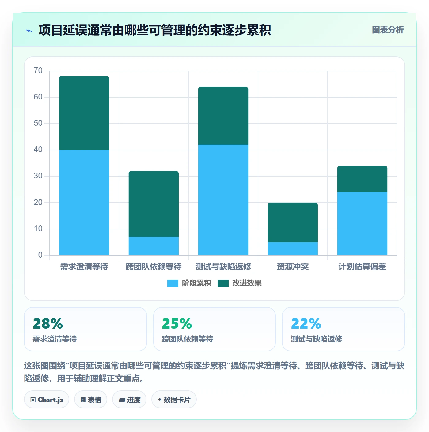 跟踪怎么做?项目负责人流程优化:进度跟踪从0到1