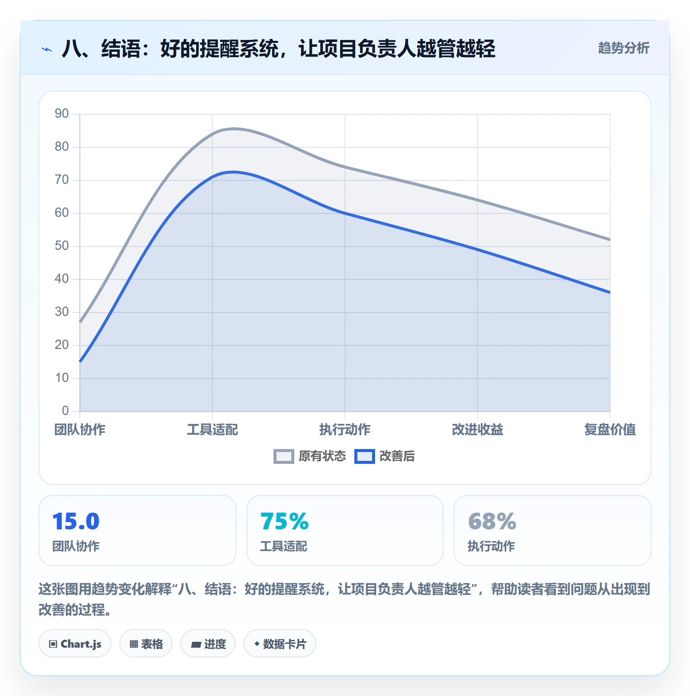 八、结语:好的提醒系统,让项目负责人越管越轻