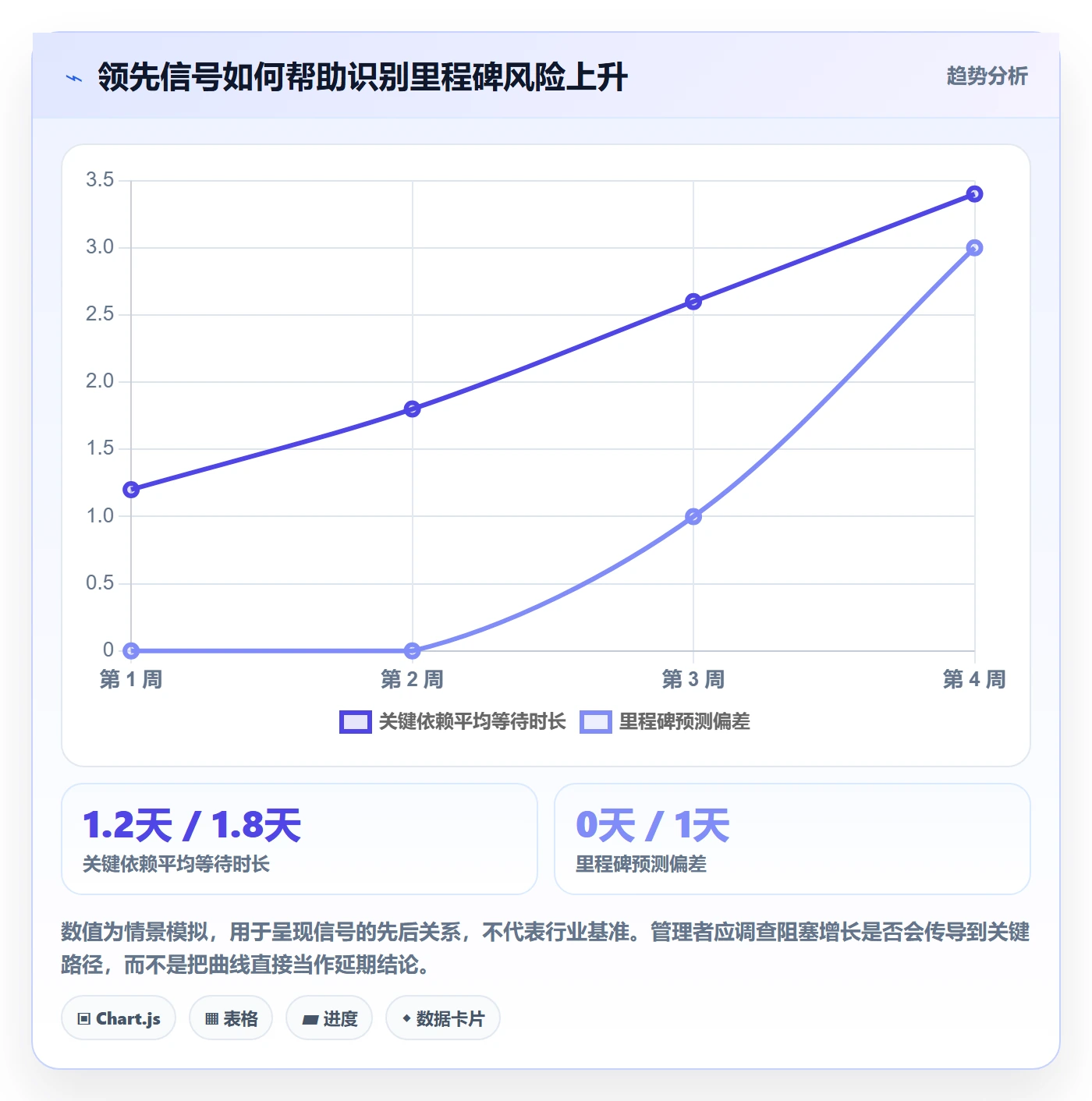 进度日志怎么做?企业管理者数据分析:进度跟踪从0到1