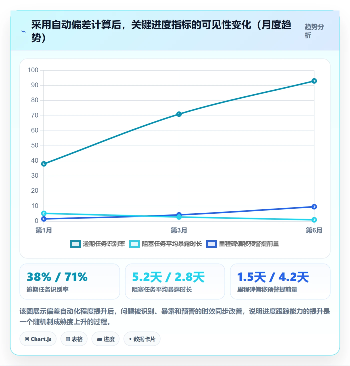 进度跟踪进展教程:企业管理者实操方法,避坑指南