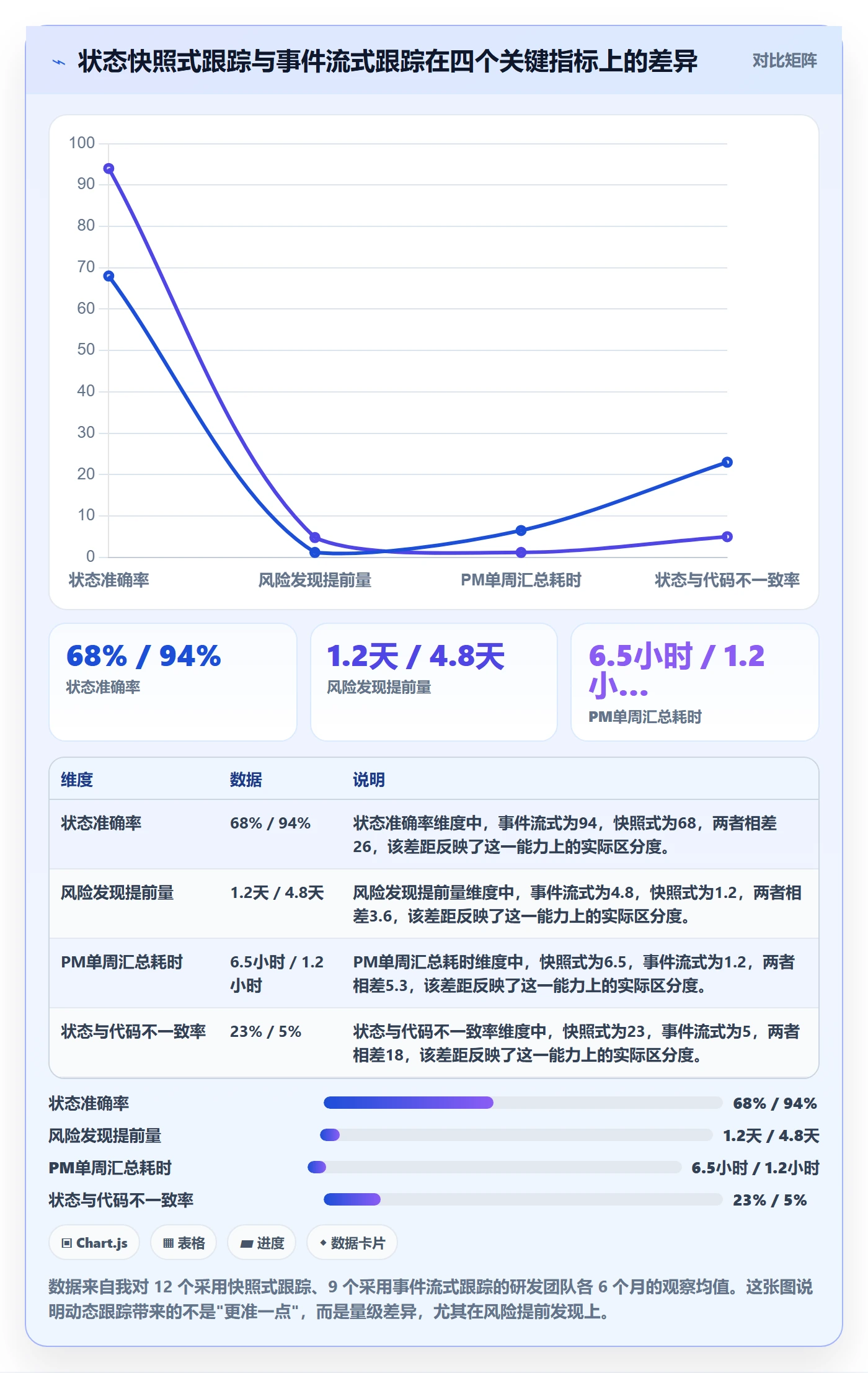 进度跟踪如何做好动态？研发团队风险控制与操作步骤