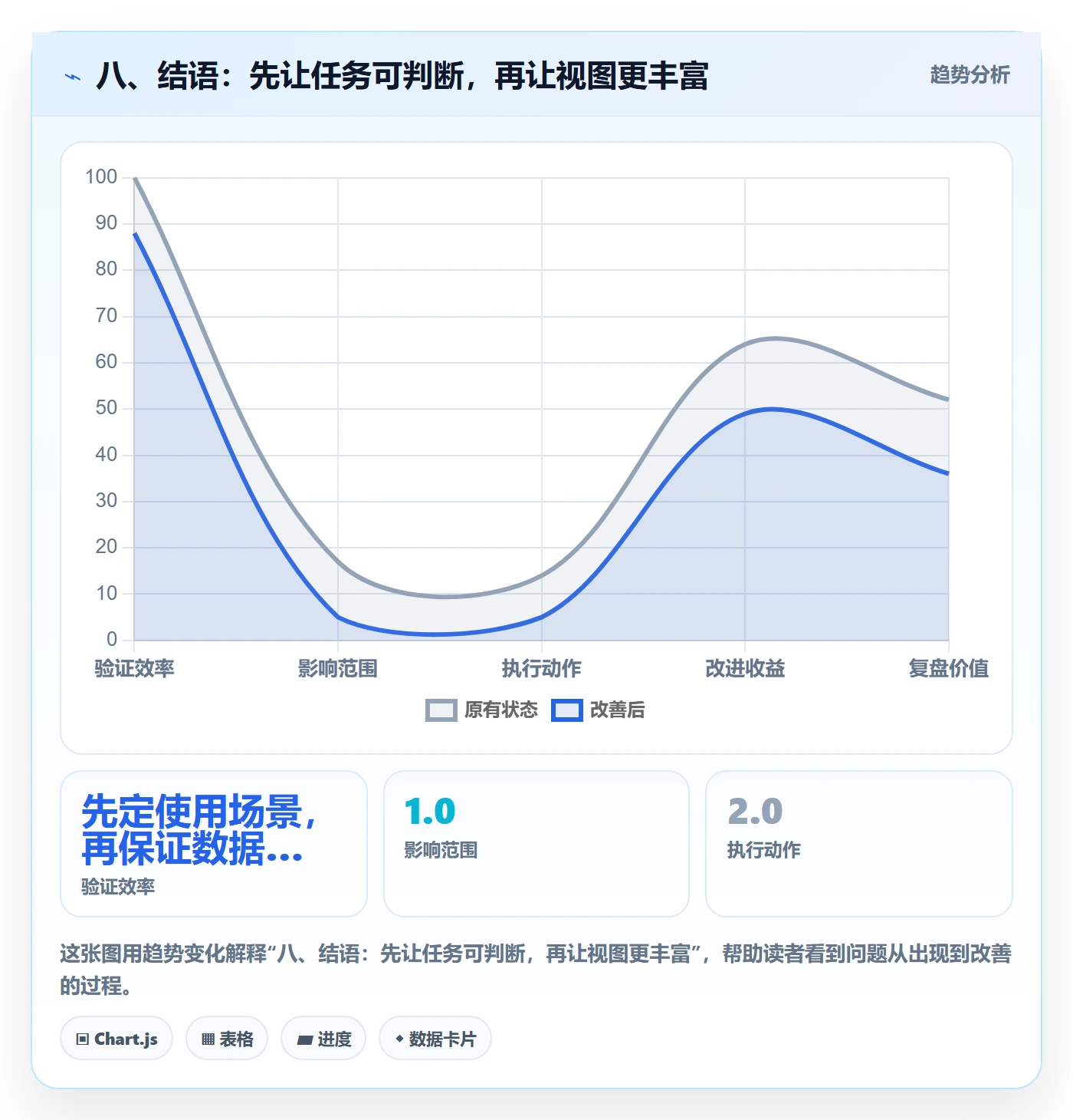 八、结语:先让任务可判断,再让视图更丰富