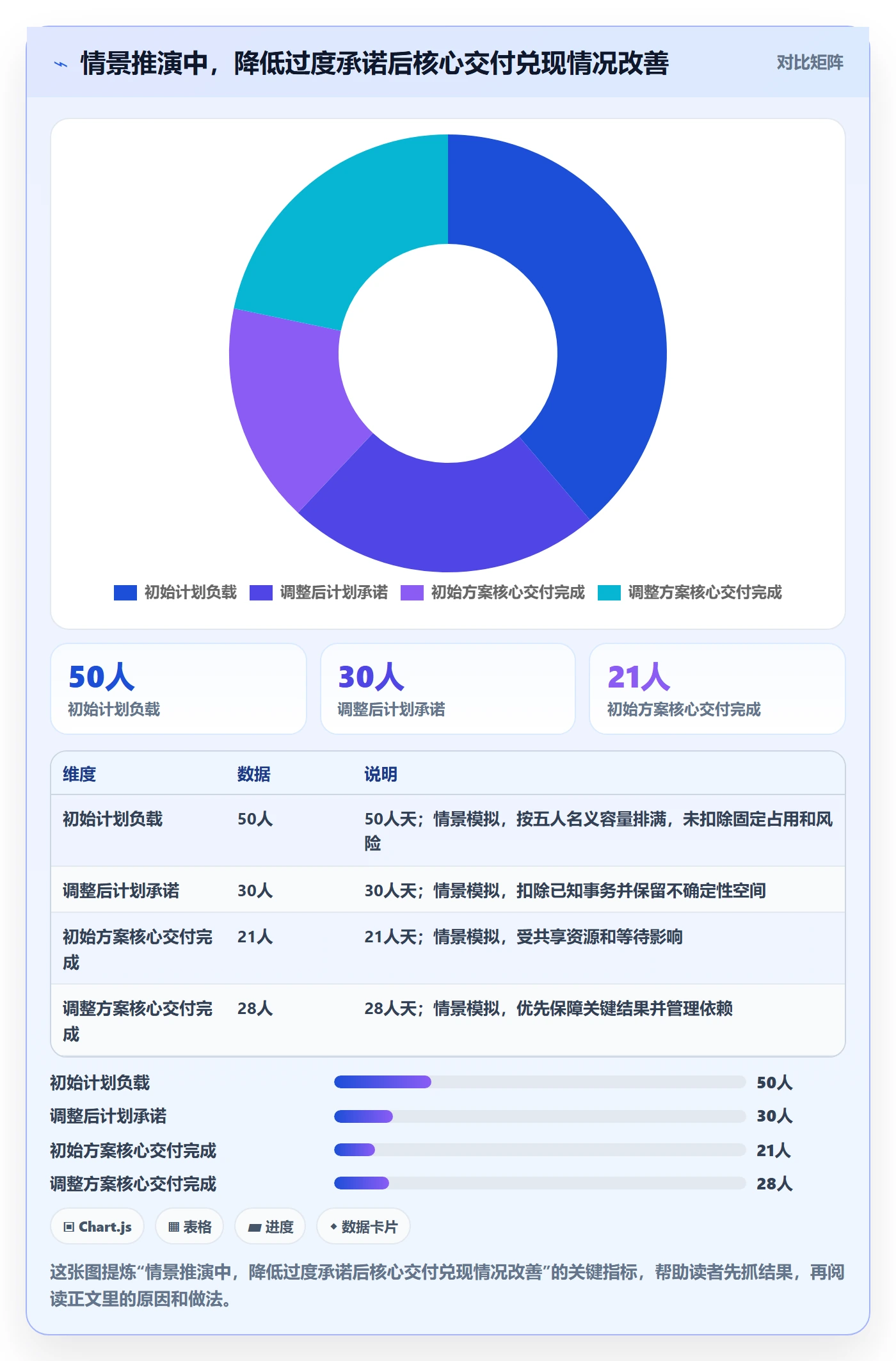 产能实操方法:项目成员提升资源负载效率的最佳实践方法与模板