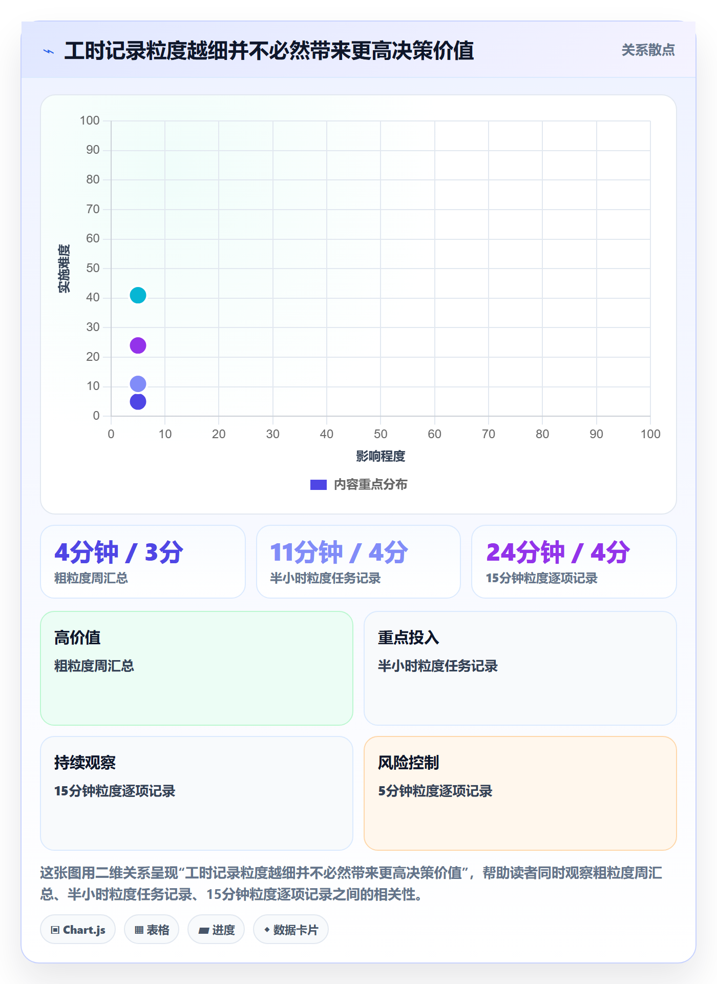 审批实操方法：项目成员提升工时表效率的实操方法方法与模板