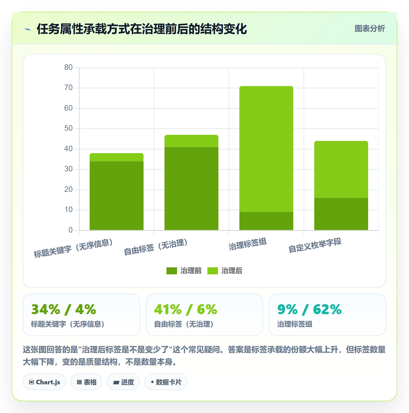 标签落地方案：PMO开展任务属性的效率提升案例解析
