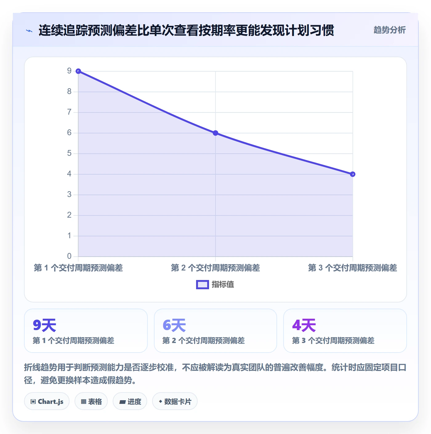 超期流程与规范:研发团队延期管理落地方案关键指标