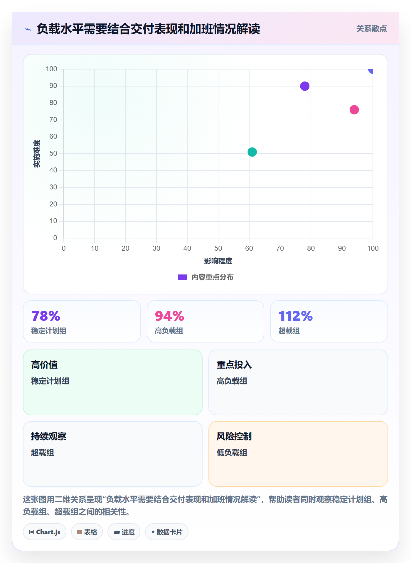 工作负载最佳实践：项目经理资源负载落地方案，常见问题