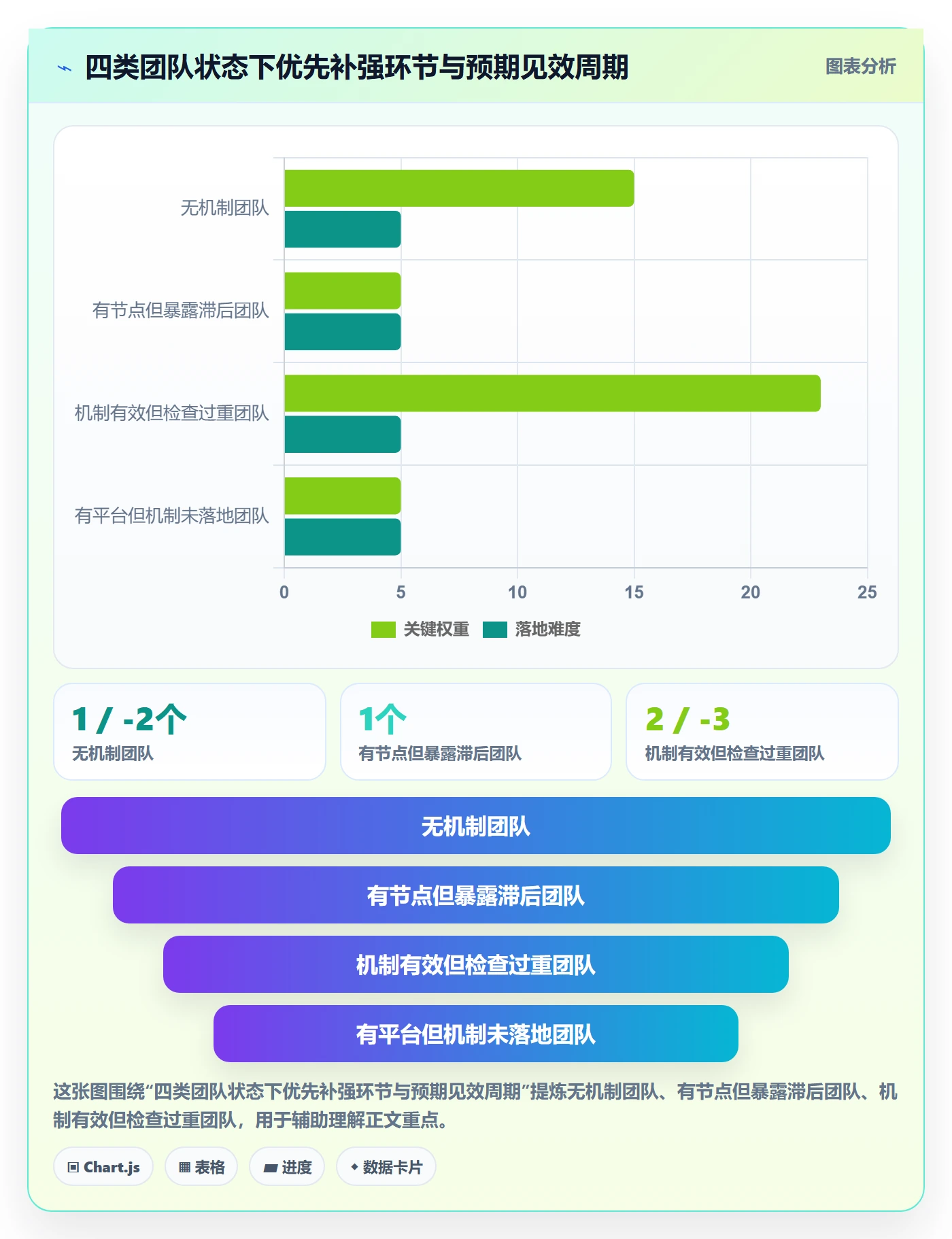 进度管理如何做好阶段进度?管理层流程优化与操作步骤