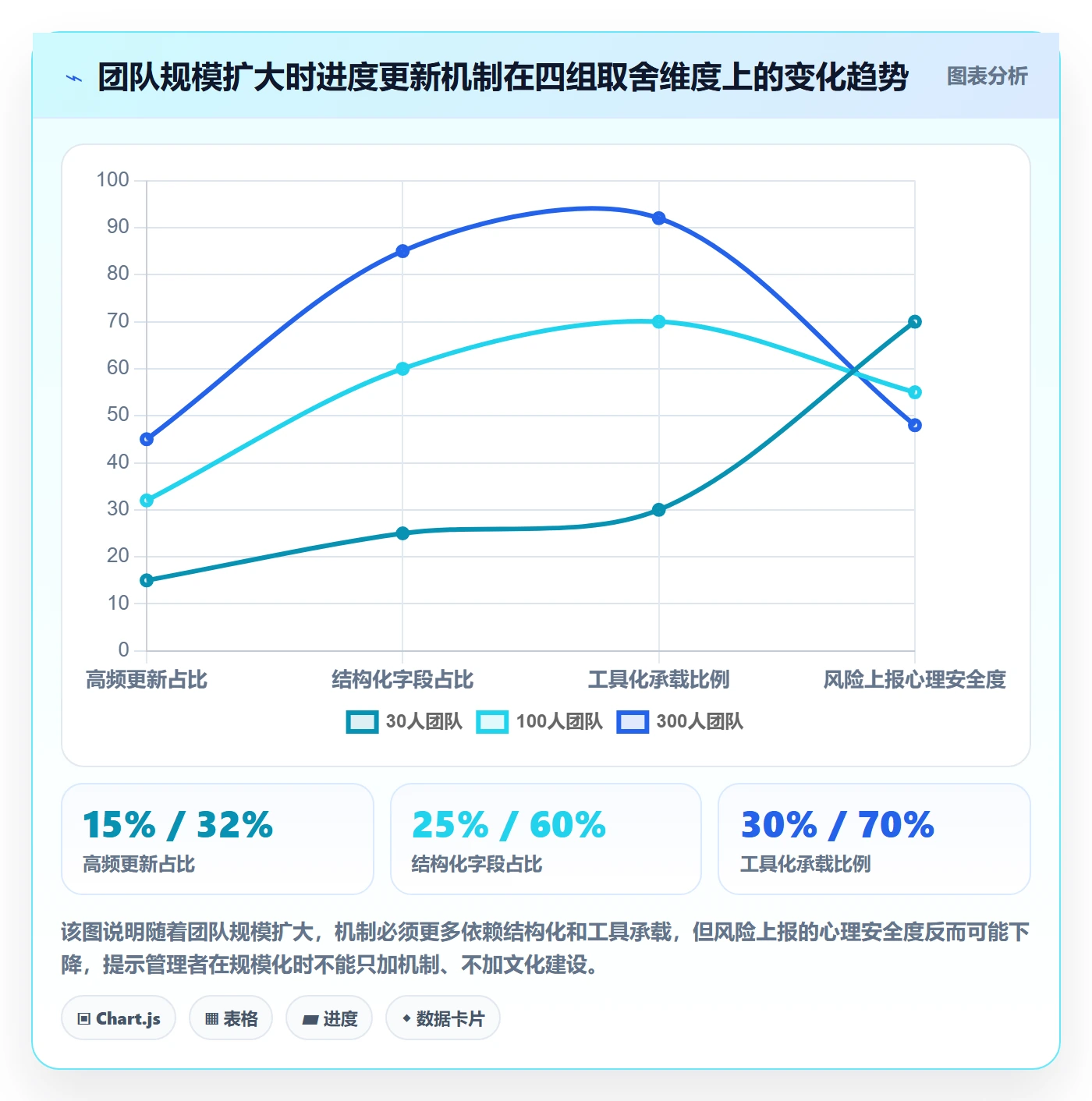 进度更新怎么做?研发团队实操方法:进度管理从0到1