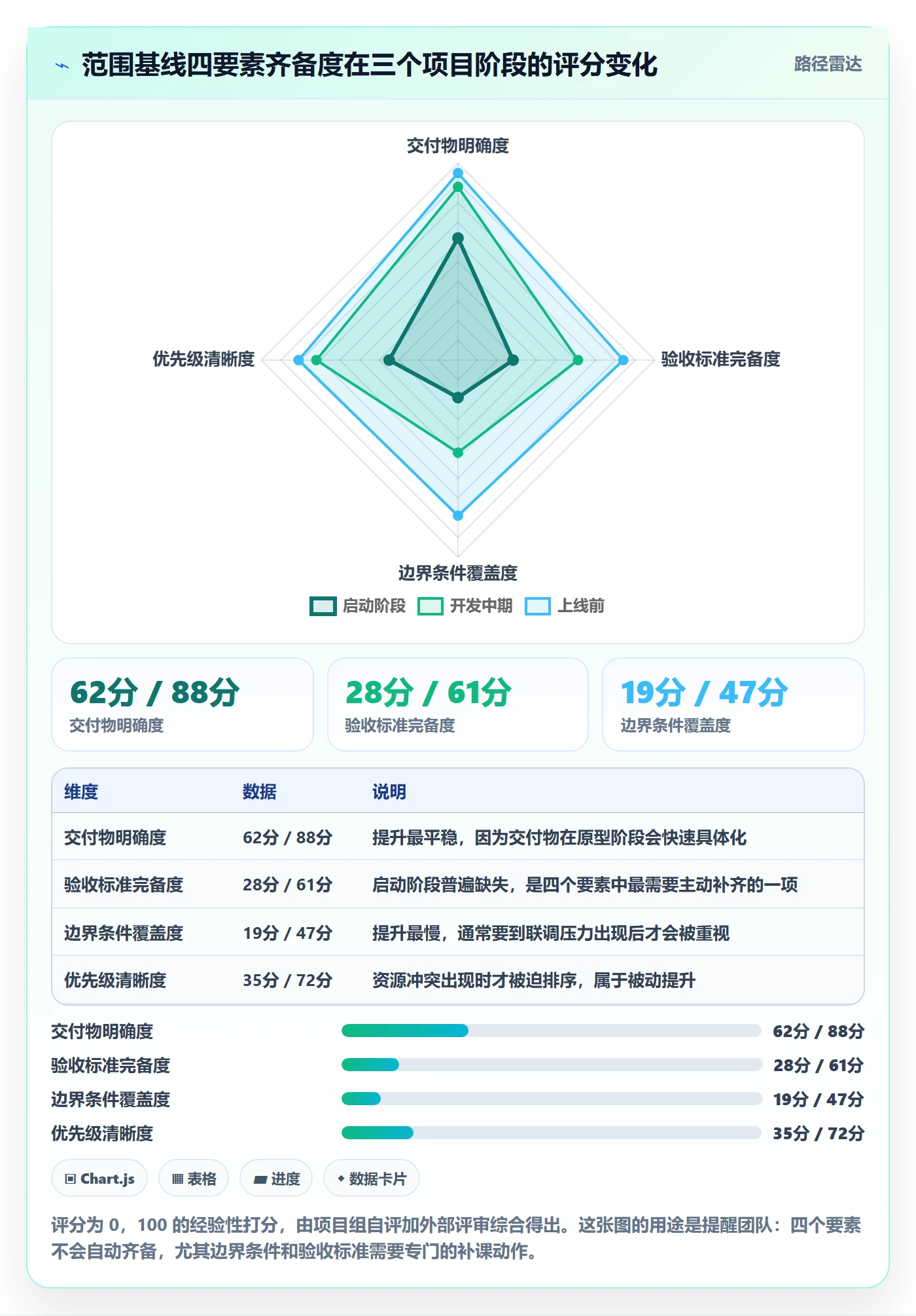 Scope管理指南:跨部门团队如何做好项目范围,实操方法全流程