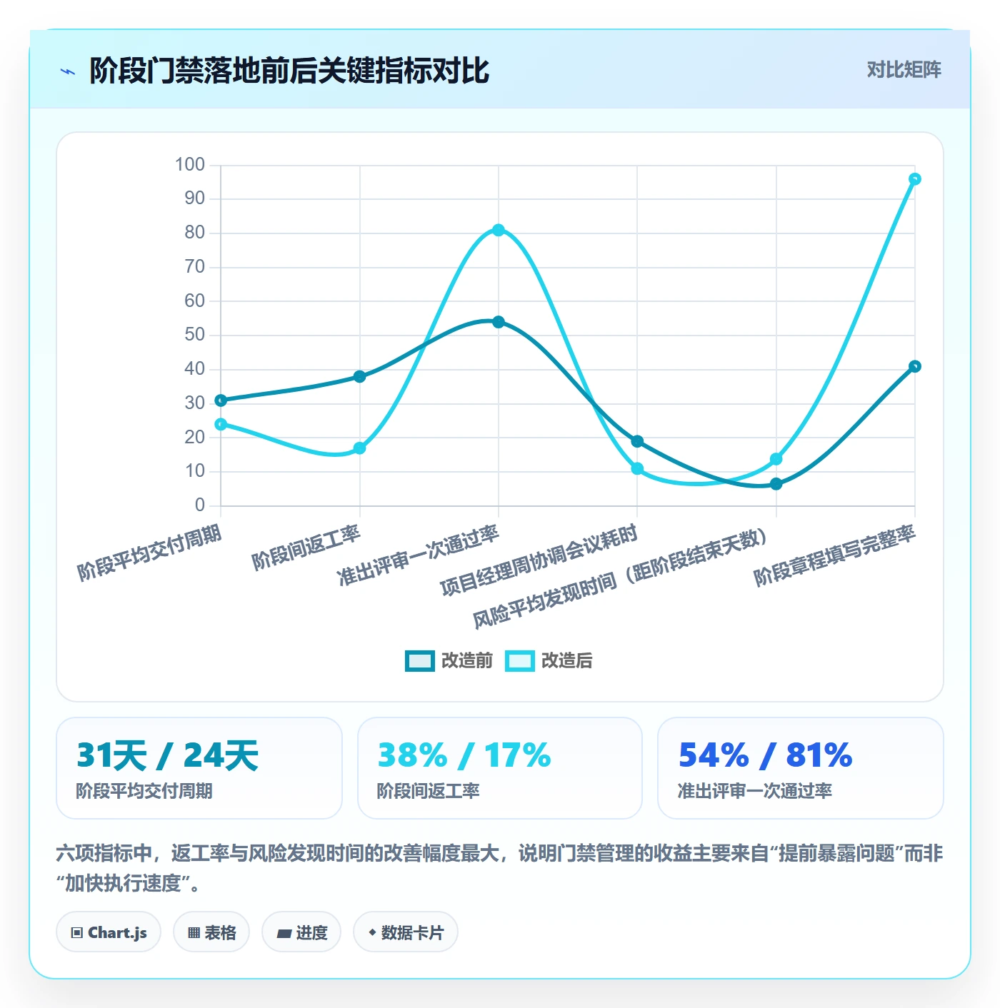 阶段负责人怎么做？项目经理效率提升：项目阶段从0到1