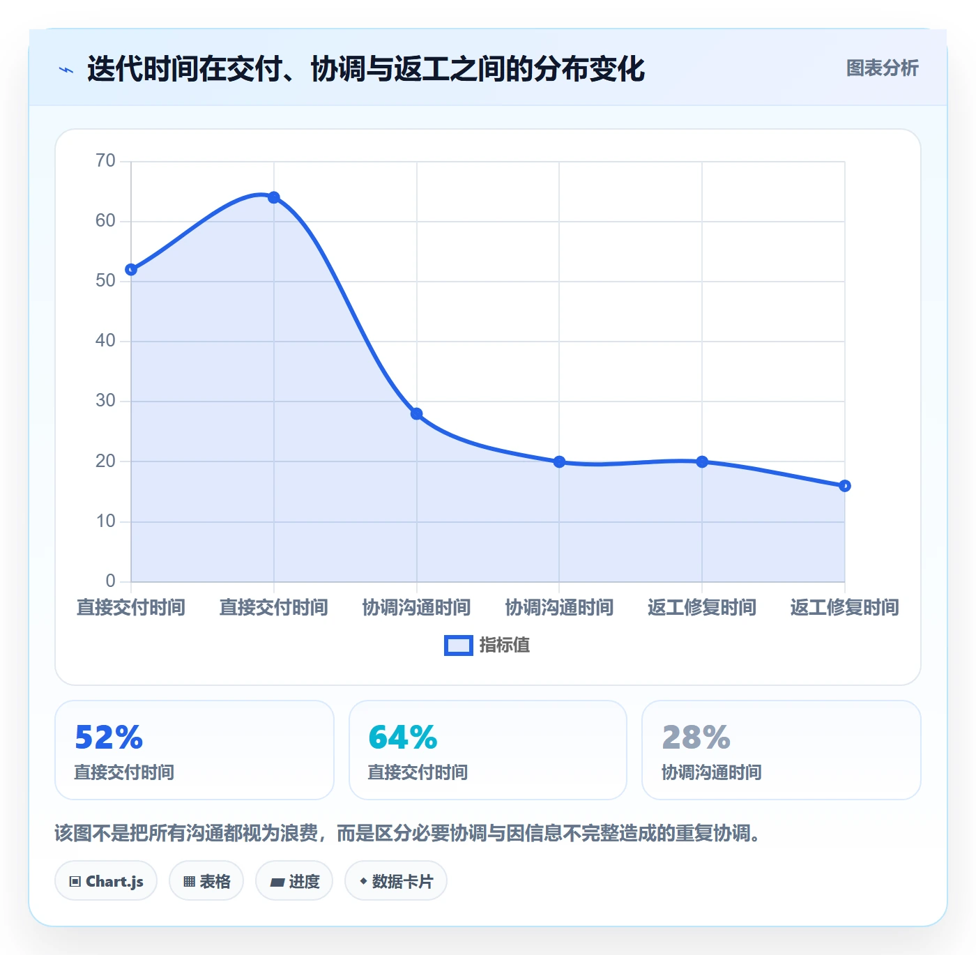迭代管理迭代任务教程:管理层效率提升,避坑指南