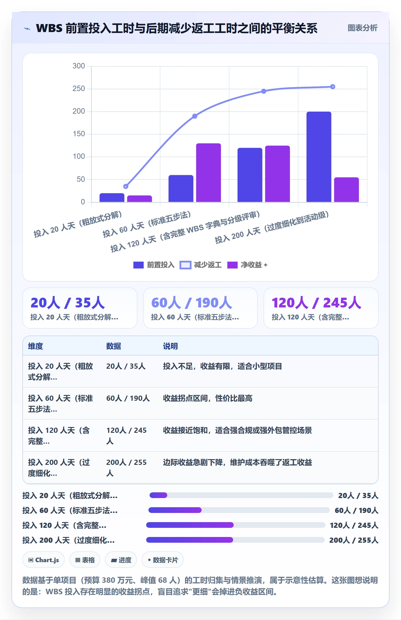 WBS落地方案:企业管理者开展项目范围的实操方法案例解析