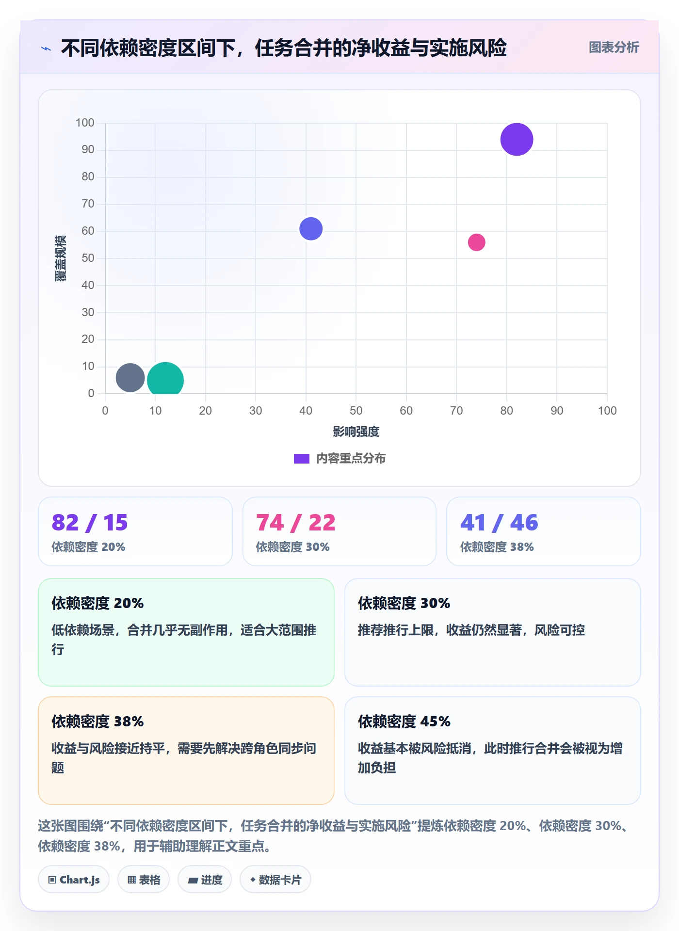 任务合并流程与规范：企业管理者任务管理流程优化关键指标