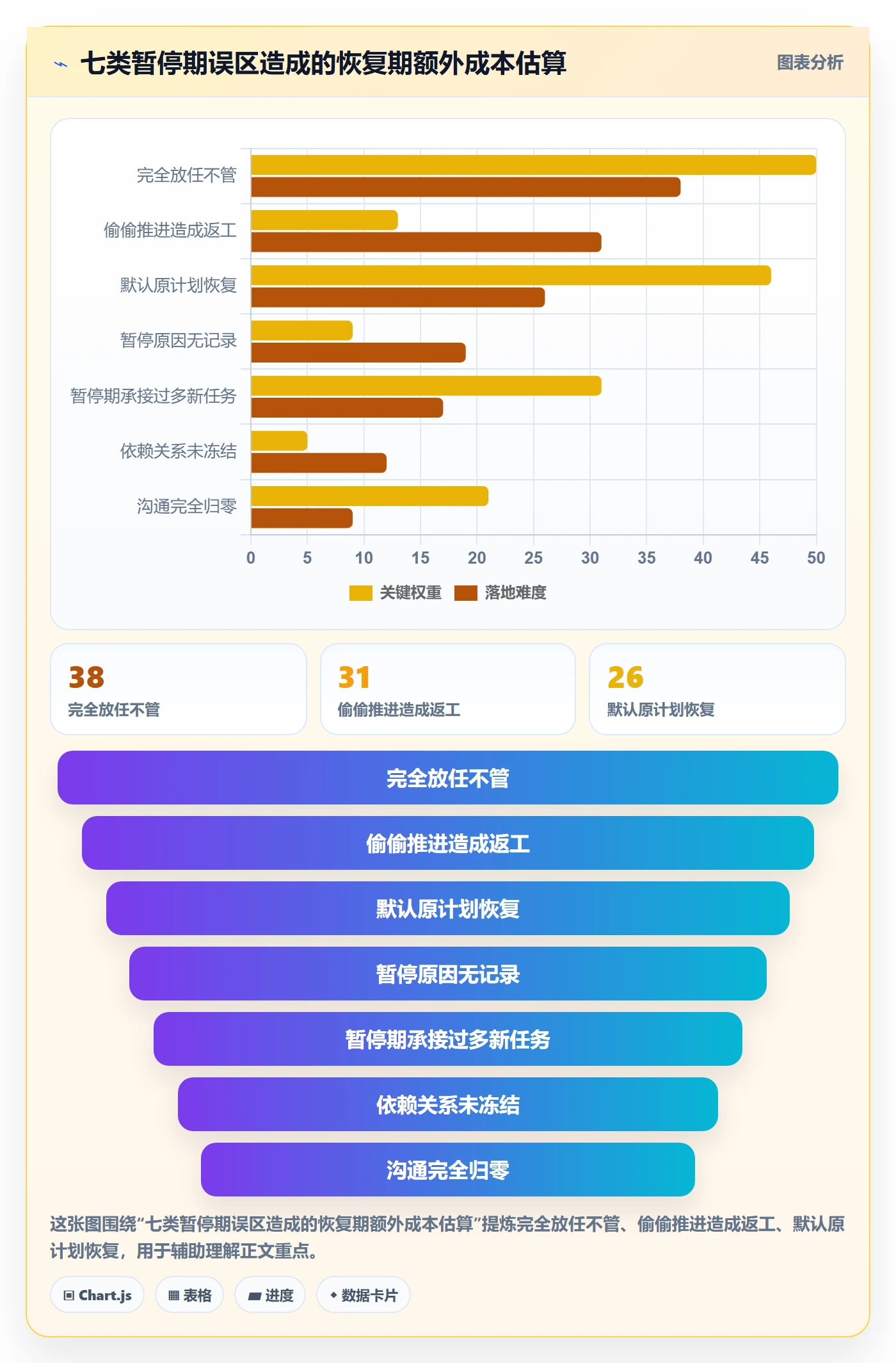暂停管理指南：项目成员如何做好任务执行，入门指南全流程
