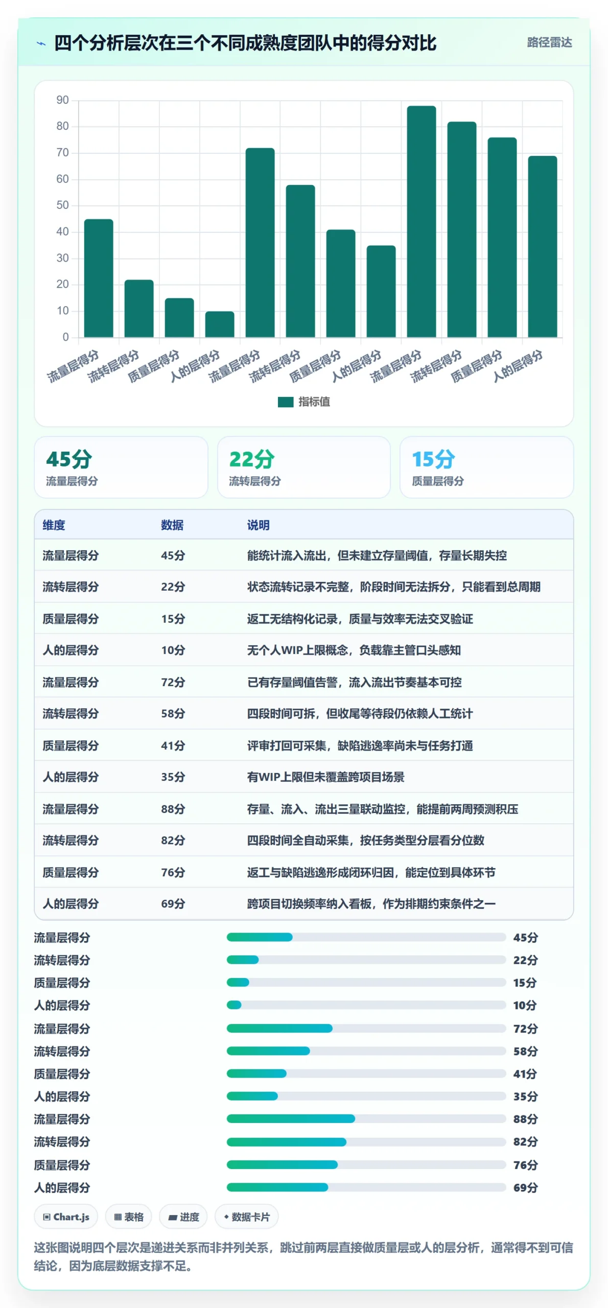 任务实操方法:研发团队提升任务管理效率的数据分析方法与模板
