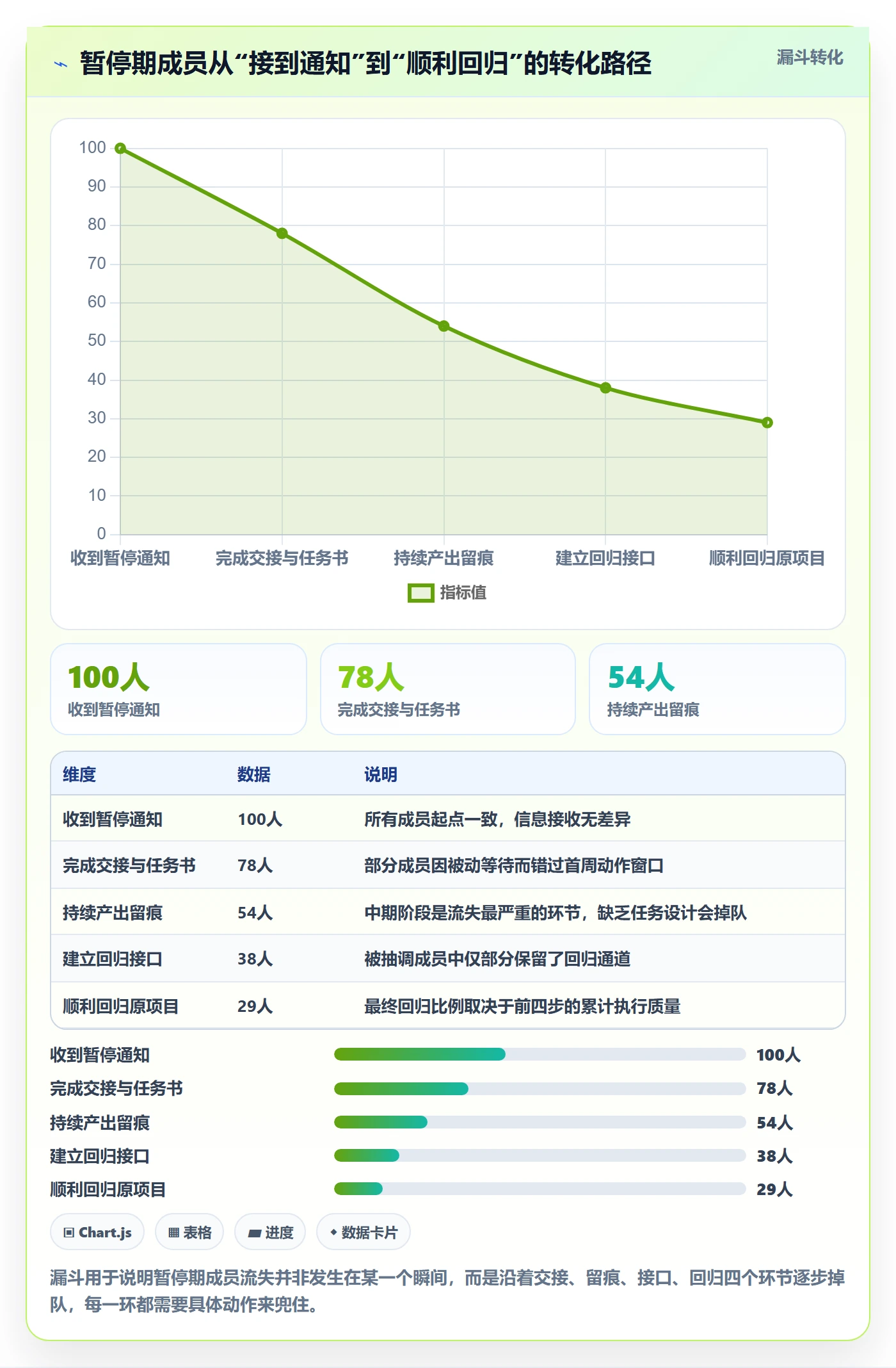 暂停管理指南：项目成员如何做好任务执行，流程优化全流程