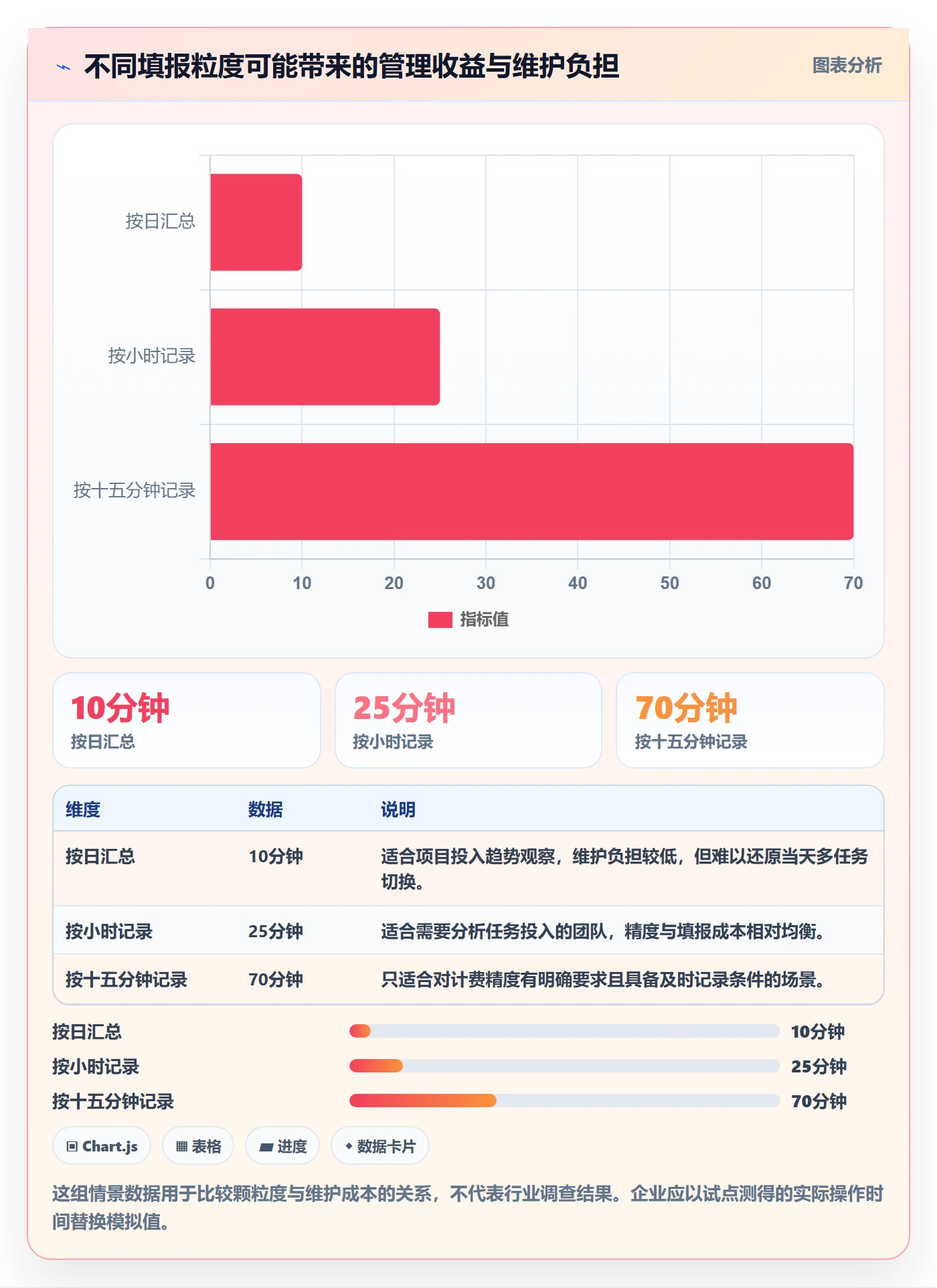 工时表Timesheet教程：企业管理者效率提升，避坑指南