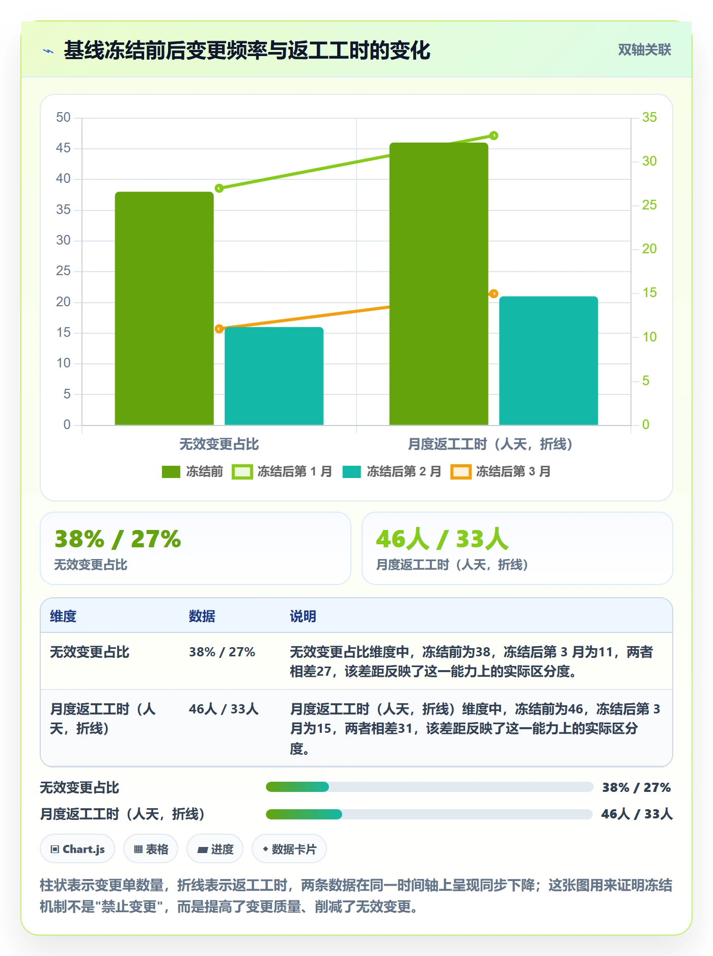 子计划实操方法:项目经理提升项目规划效率的流程优化方法与模板