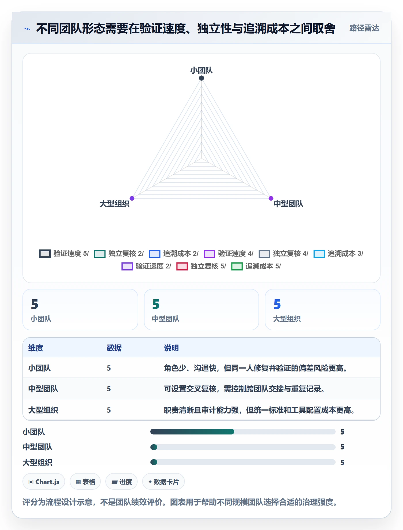 Bug / 缺陷验证教程：跨部门团队最佳实践，避坑指南