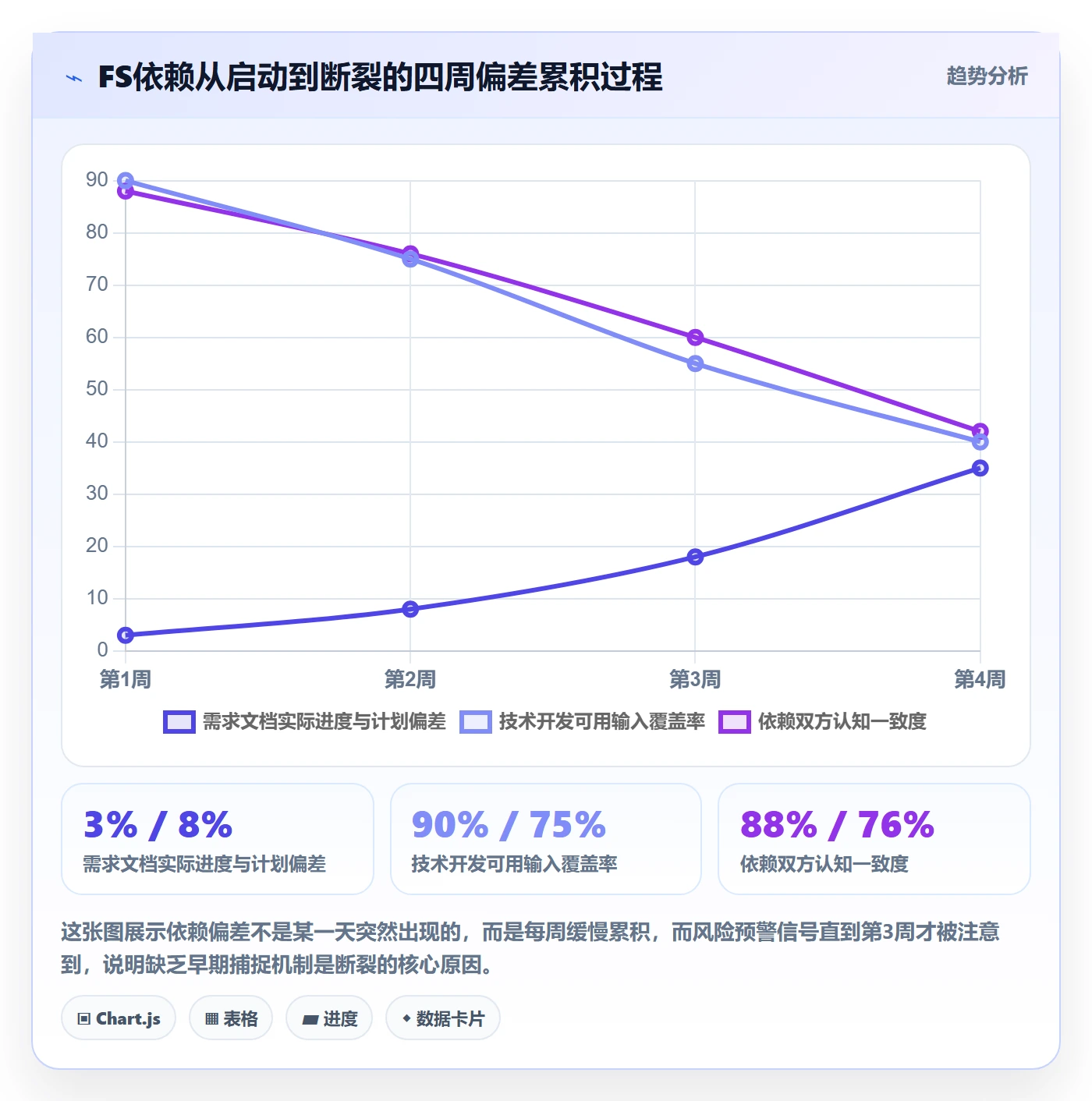 FS怎么做?跨部门团队效率提升:任务依赖从0到1
