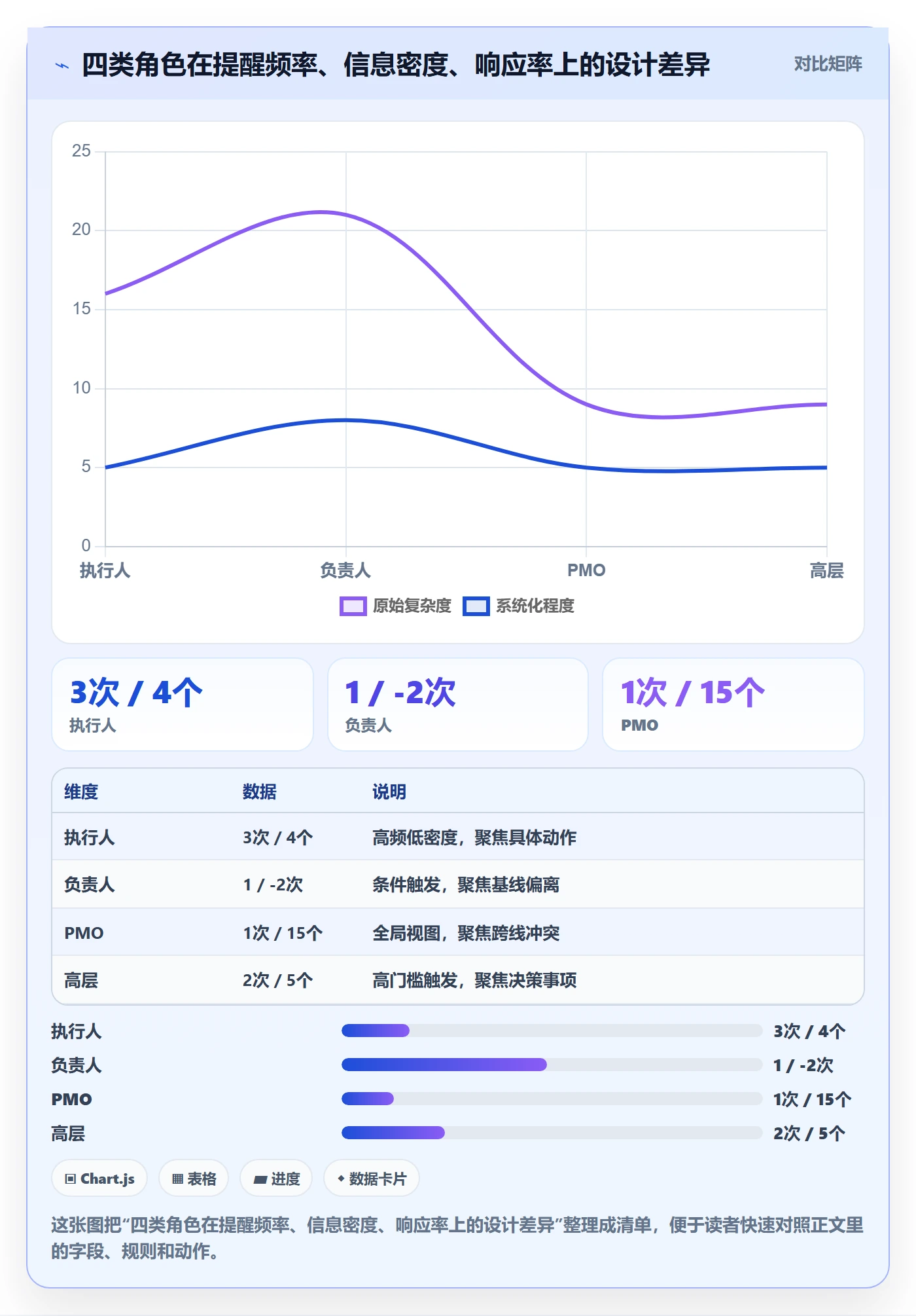 督办管理指南:PMO如何做好任务提醒,风险控制全流程