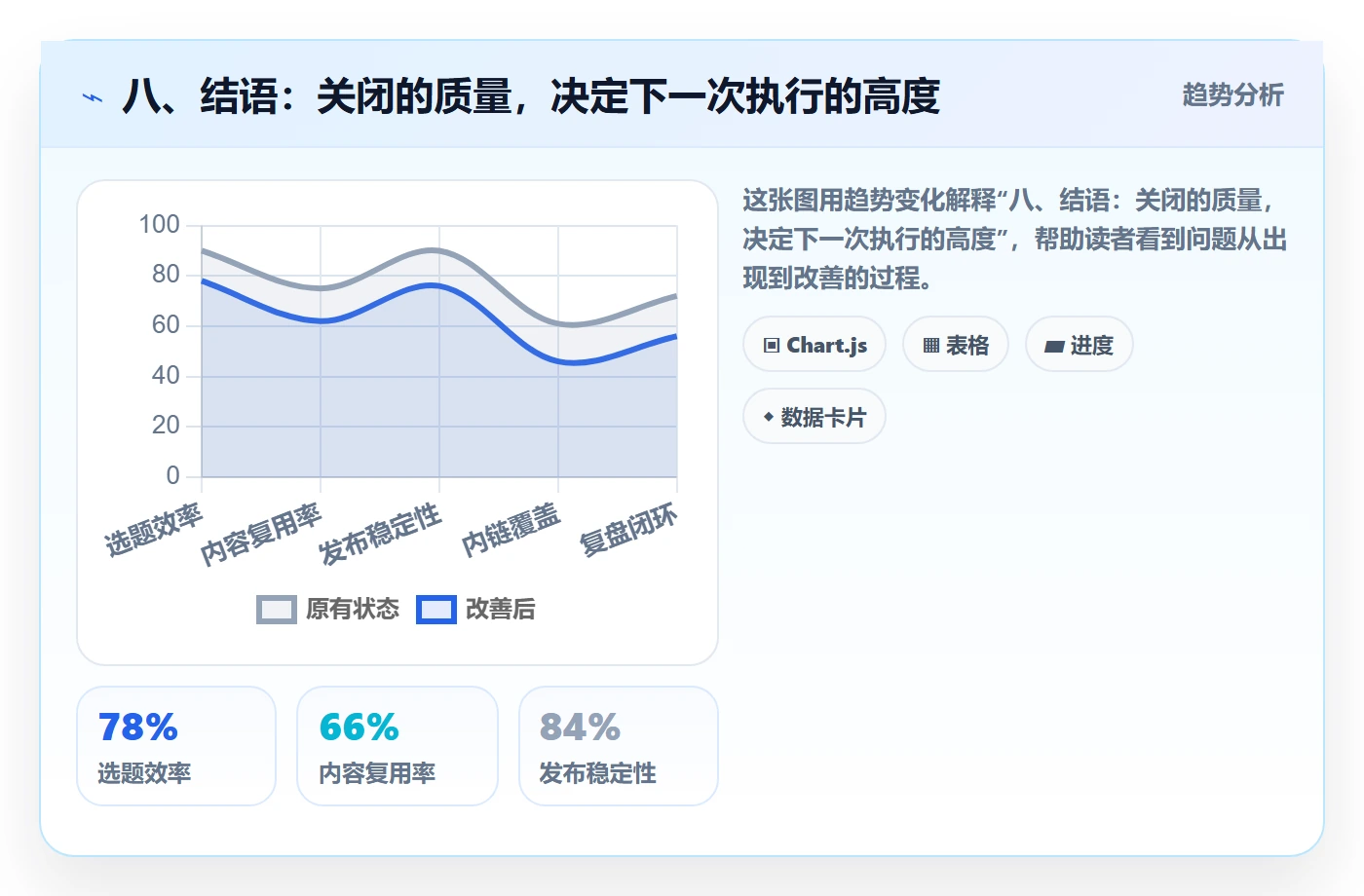 八、结语：关闭的质量，决定下一次执行的高度