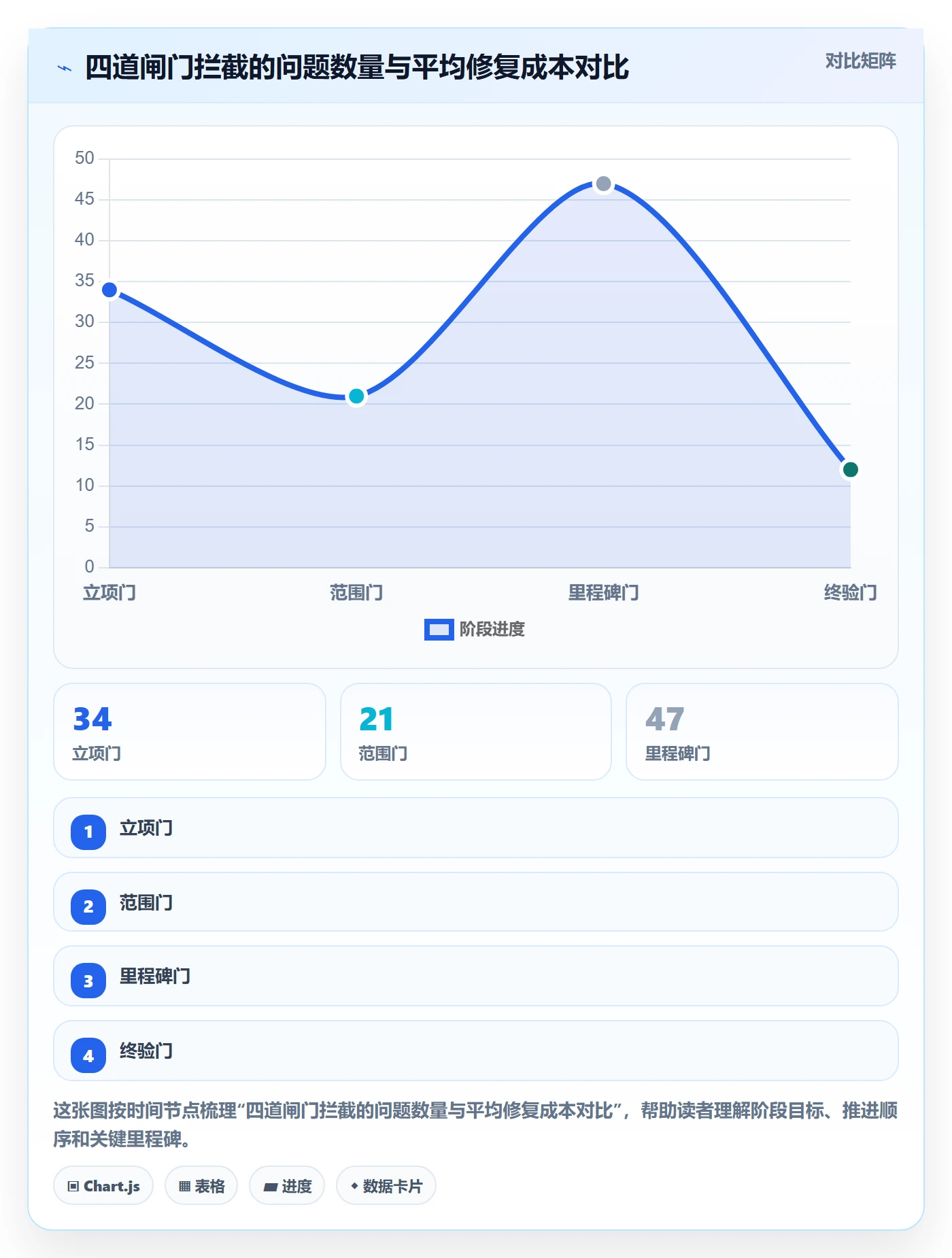 项目目标验收标准教程:PMO落地方案,避坑指南