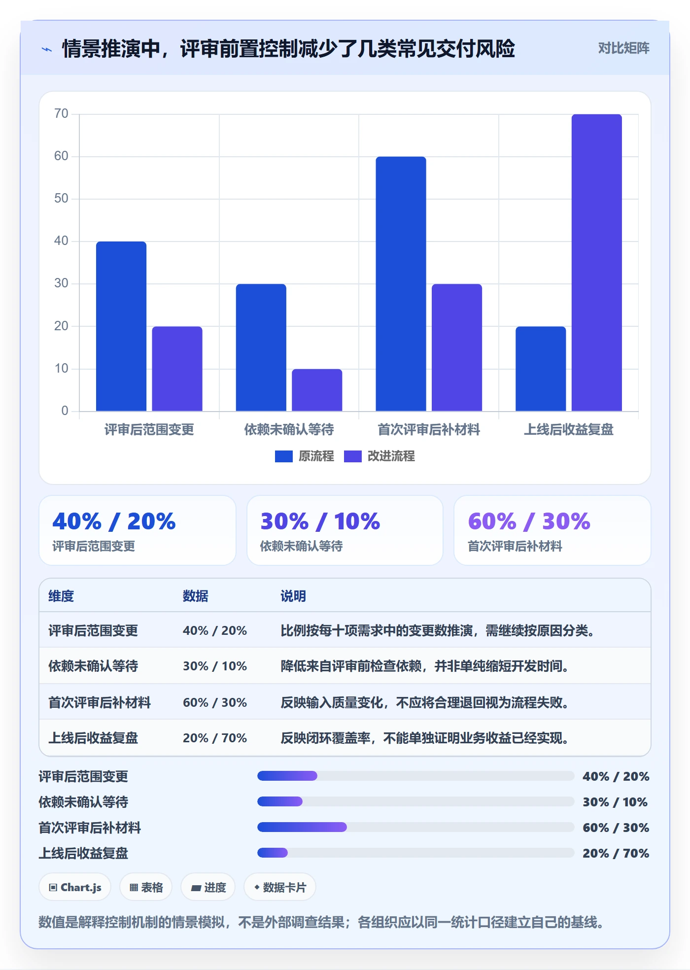 需求评审流程与规范:管理层需求管理风险控制关键指标
