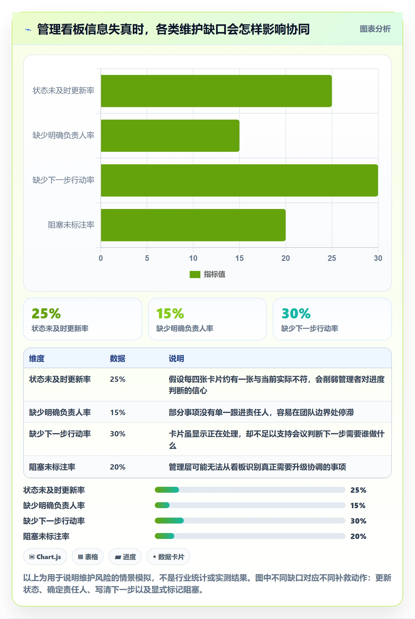 看板泳道教程:管理层协同管理,避坑指南