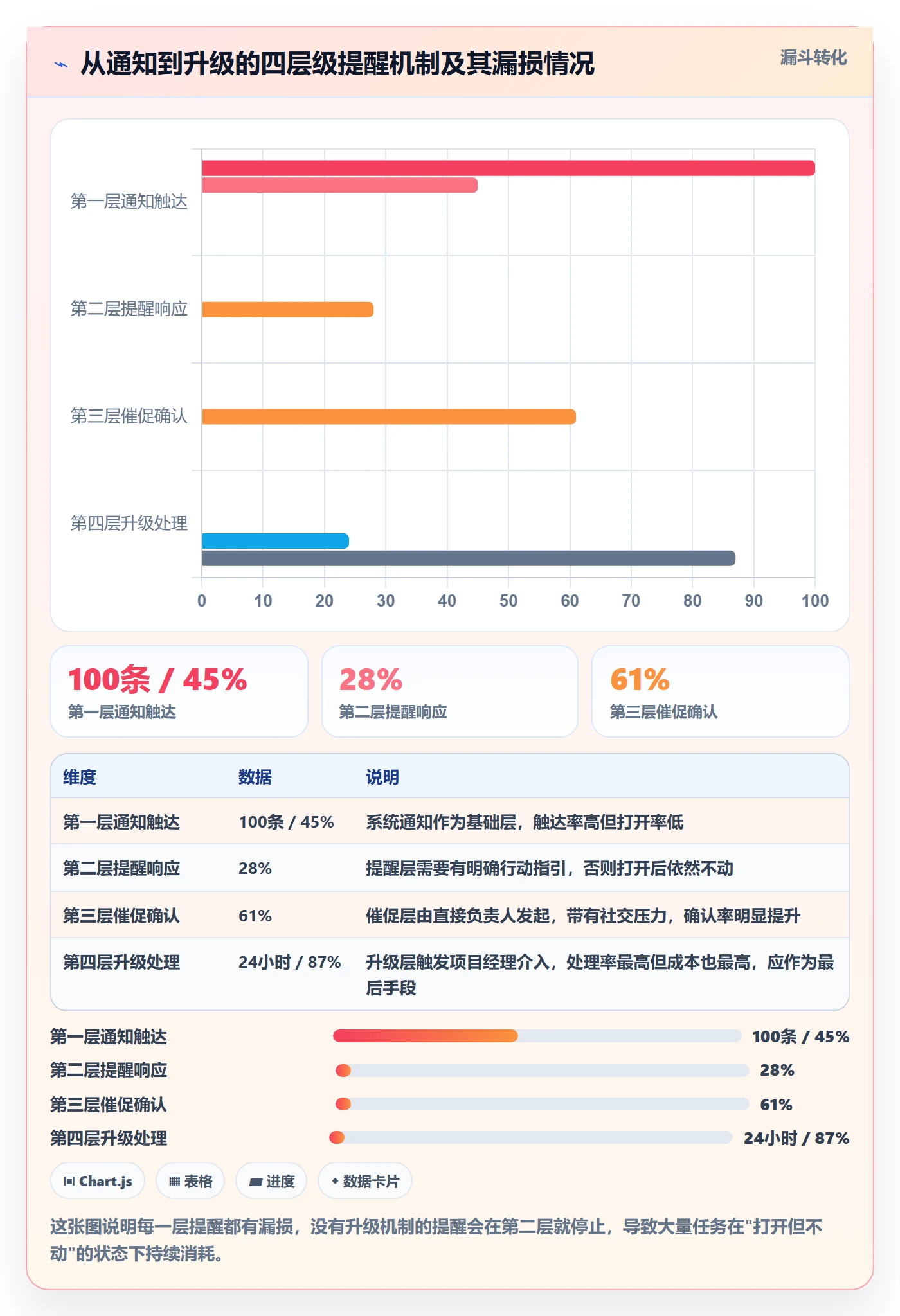 任务提醒自动提醒全流程:产品经理流程优化与一文讲清
