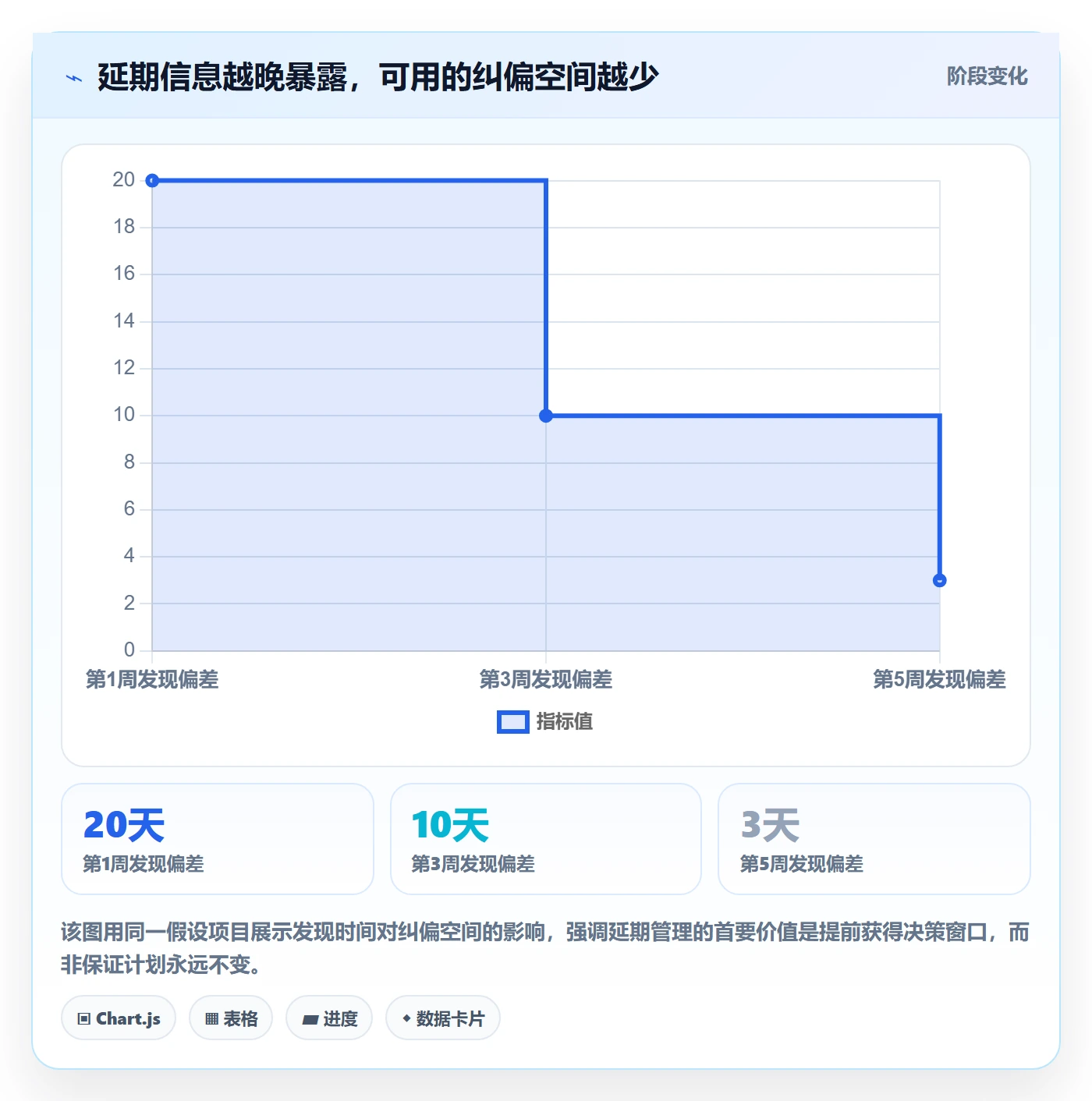 延期管理延期教程：实施团队入门指南，避坑指南