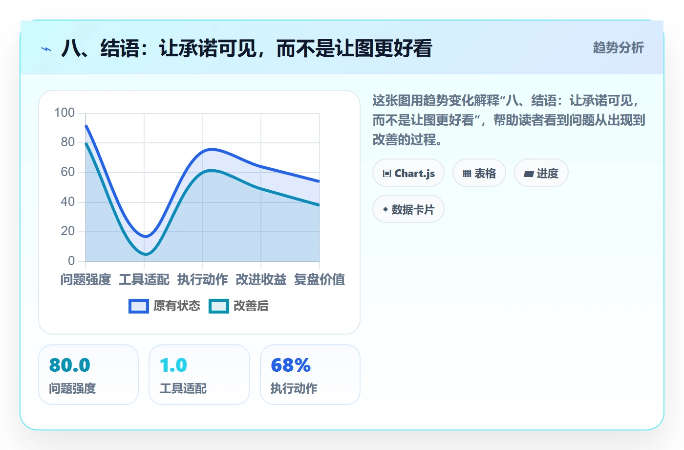 八、结语:让承诺可见,而不是让图更好看