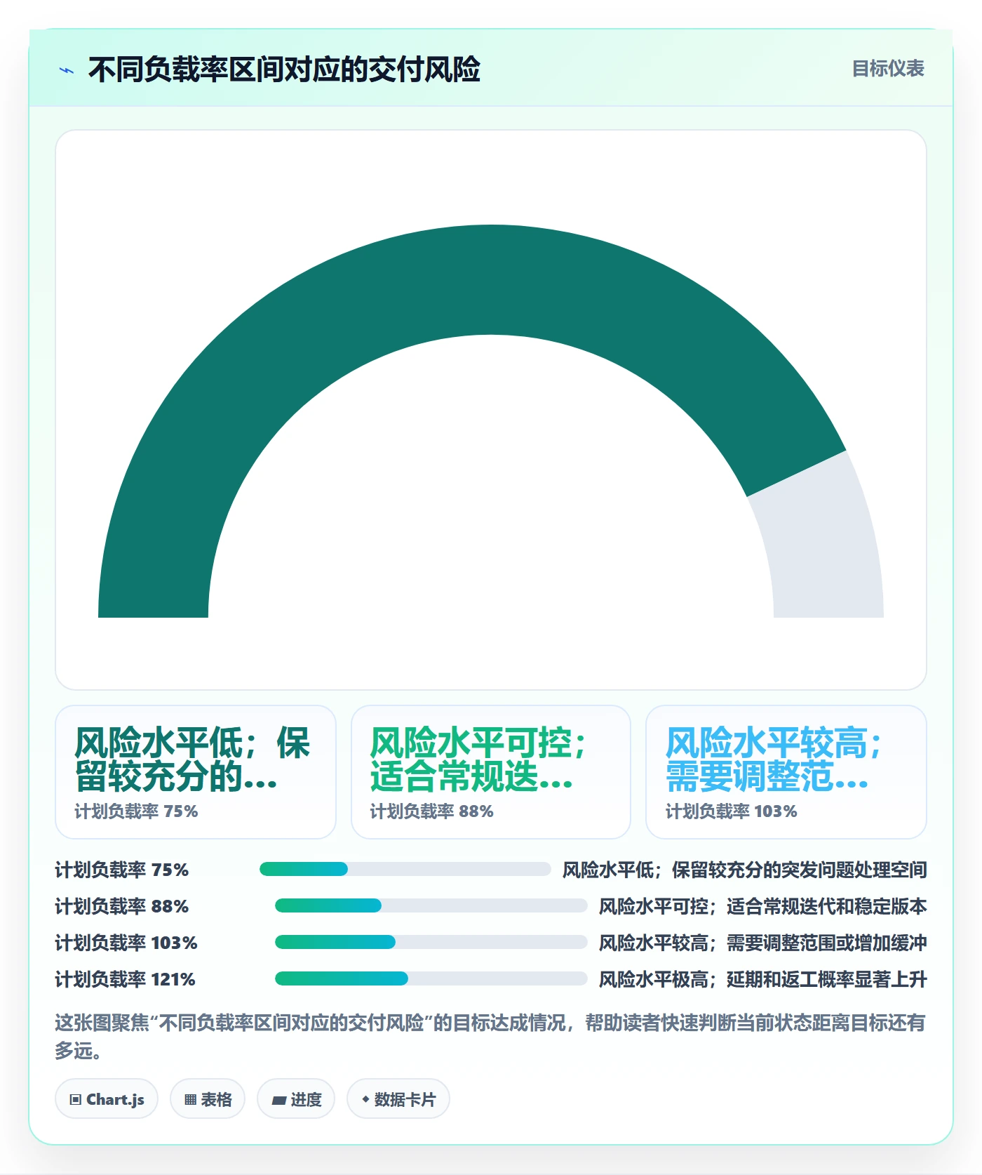 资源负载管理方法大全：产品经理人力资源计划流程优化落地清单