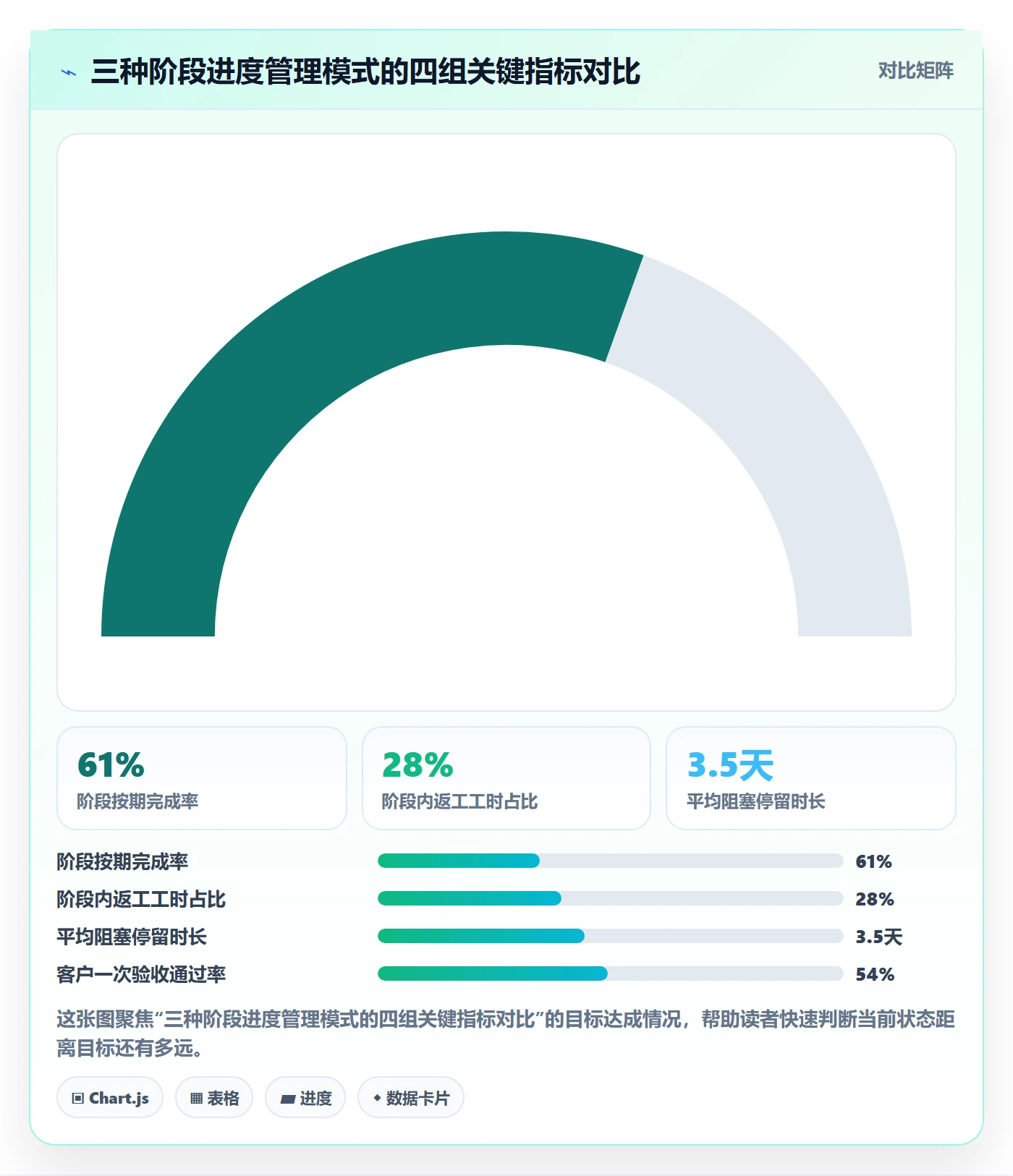 进度管理如何做好阶段进度？实施团队效率提升与操作步骤