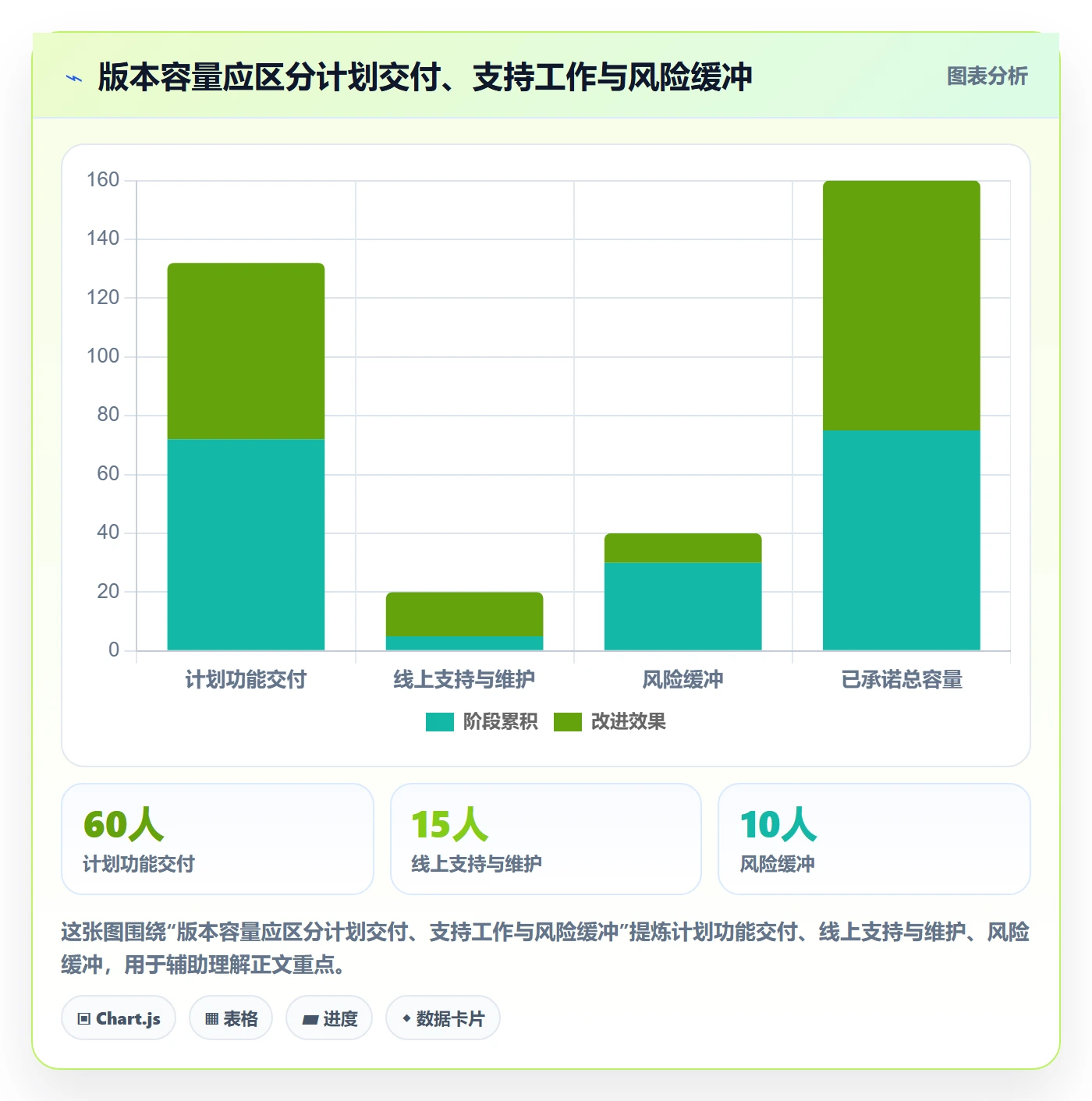 需求排期如何做好版本规划?项目负责人落地方案与操作步骤