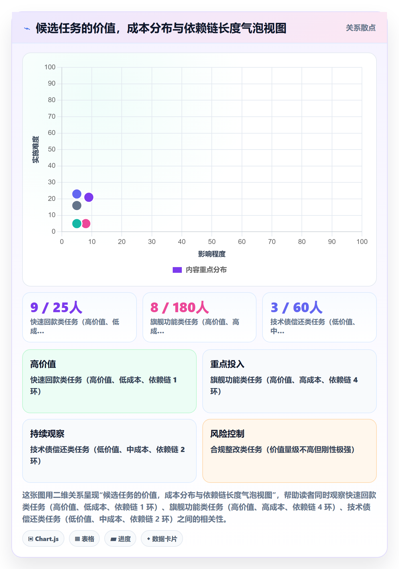 优先级管理指南:企业管理者如何做好任务属性,落地方案全流程