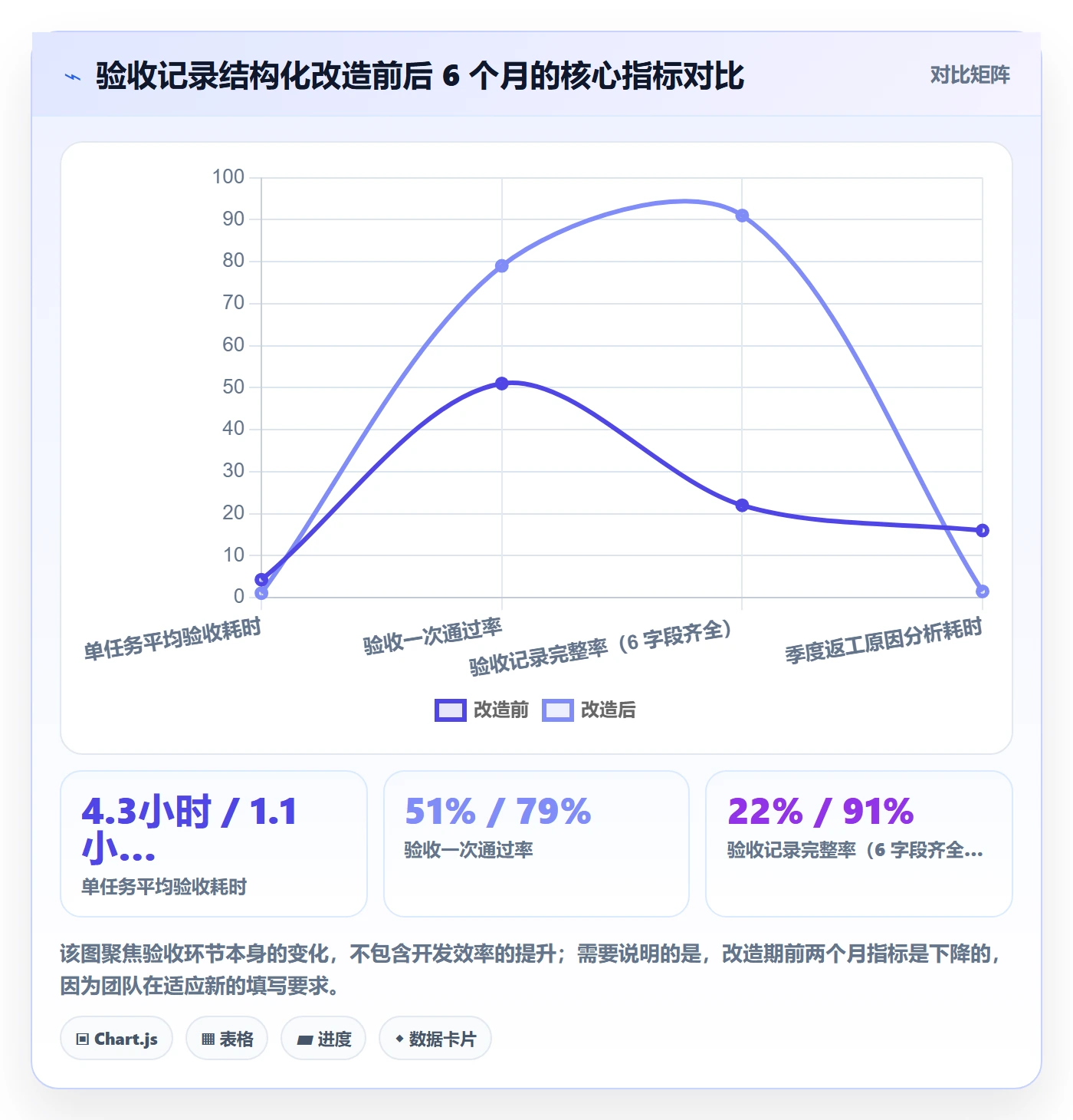 验收记录实操方法:项目成员提升任务验收效率的效率提升方法与模板