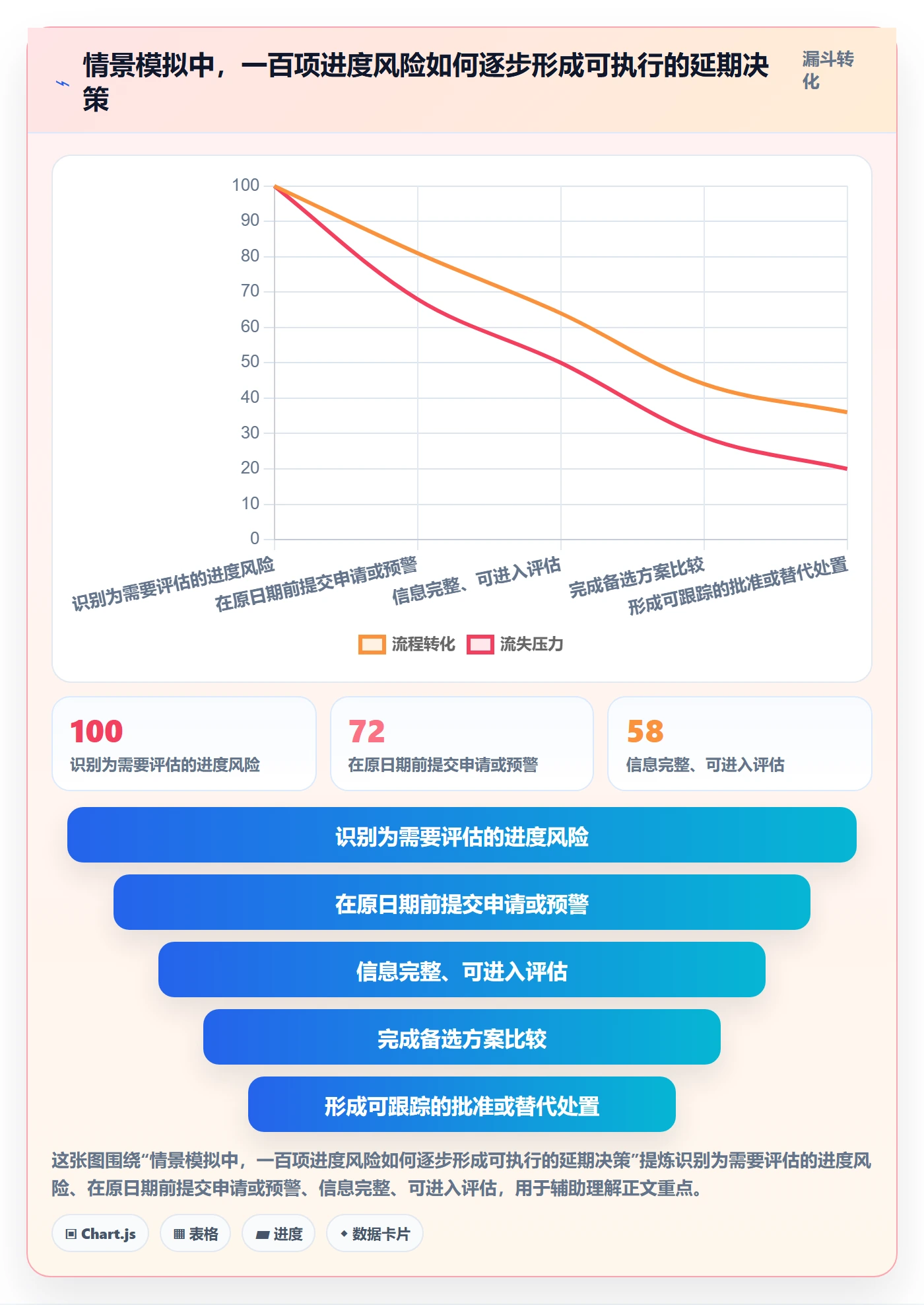 延期管理延期申请教程：PMO效率提升，避坑指南