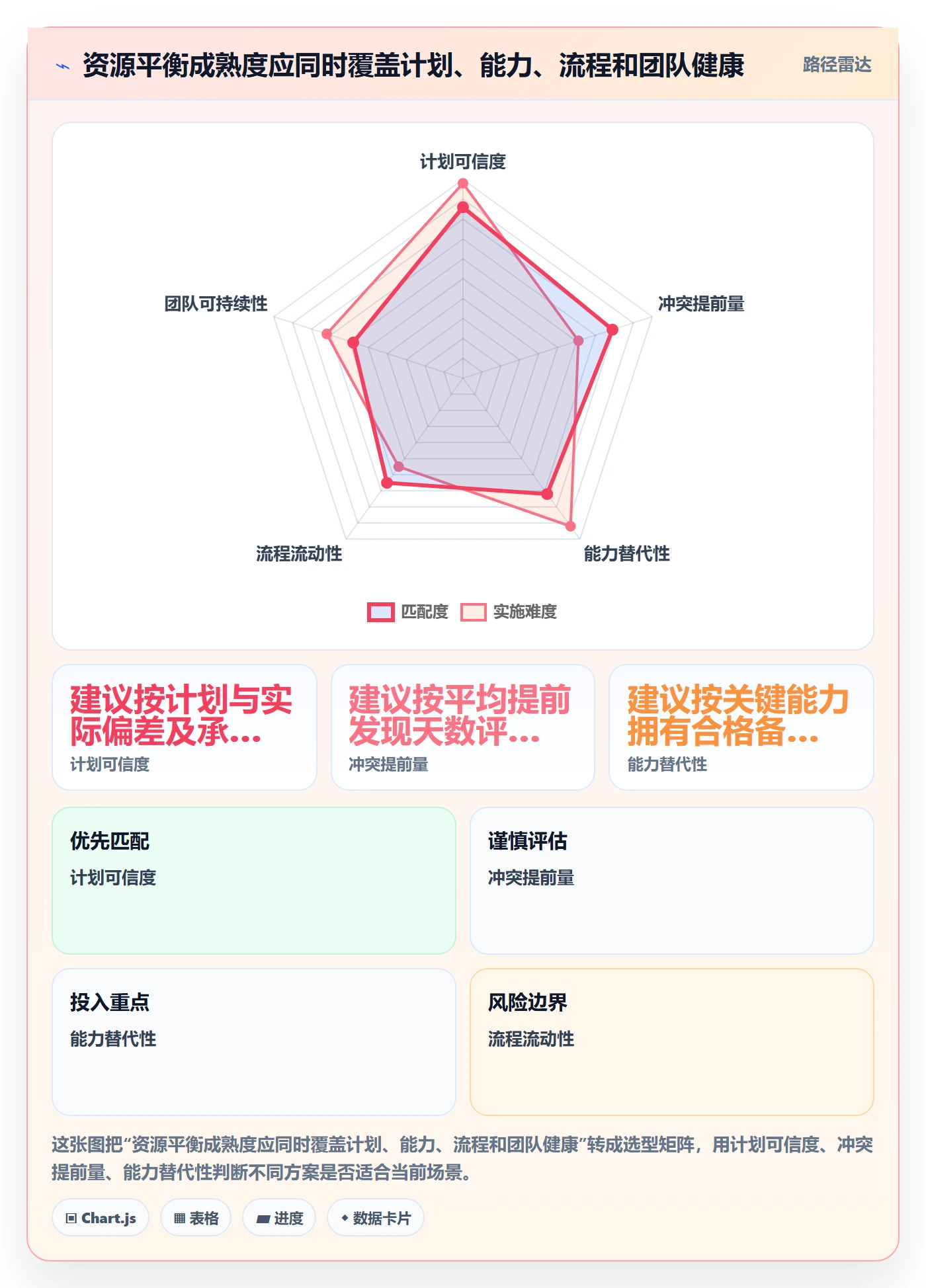 资源平衡落地方案:项目成员开展资源负载的流程优化案例解析