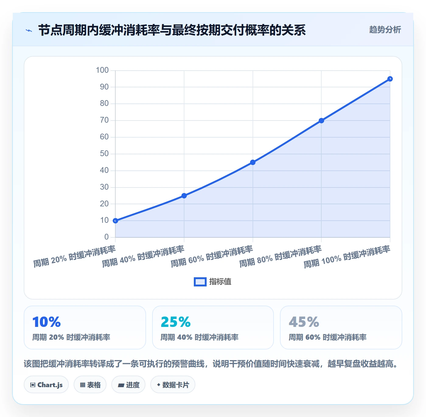 节点延期最佳实践:项目经理里程碑风险控制,常见问题